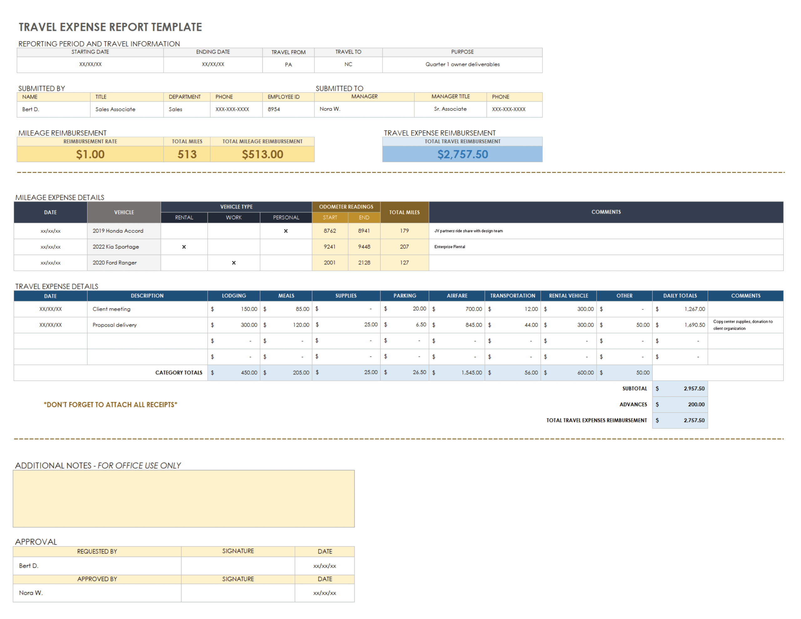 Conference Travel Budget Template