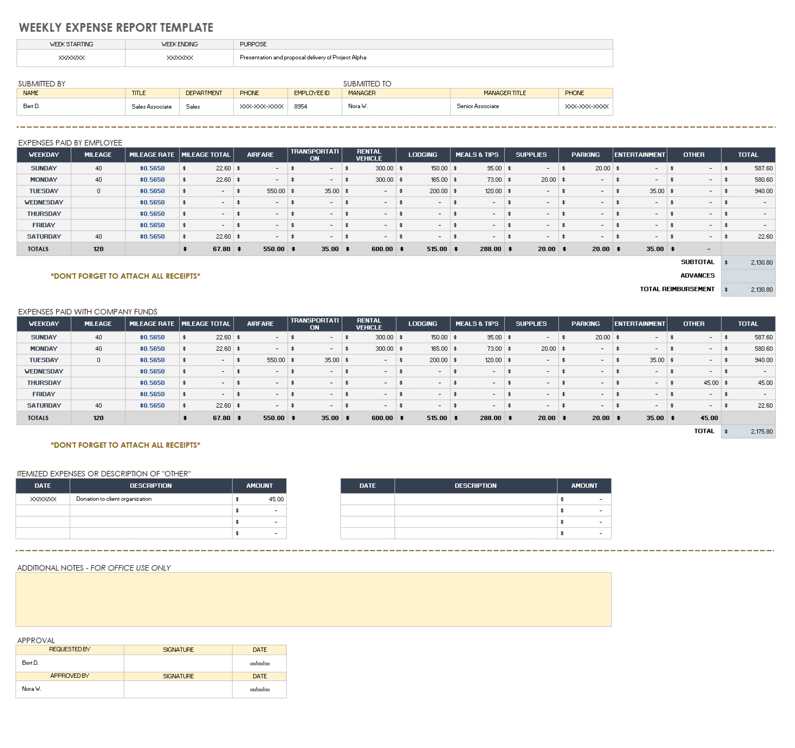Budget Expense Report Template