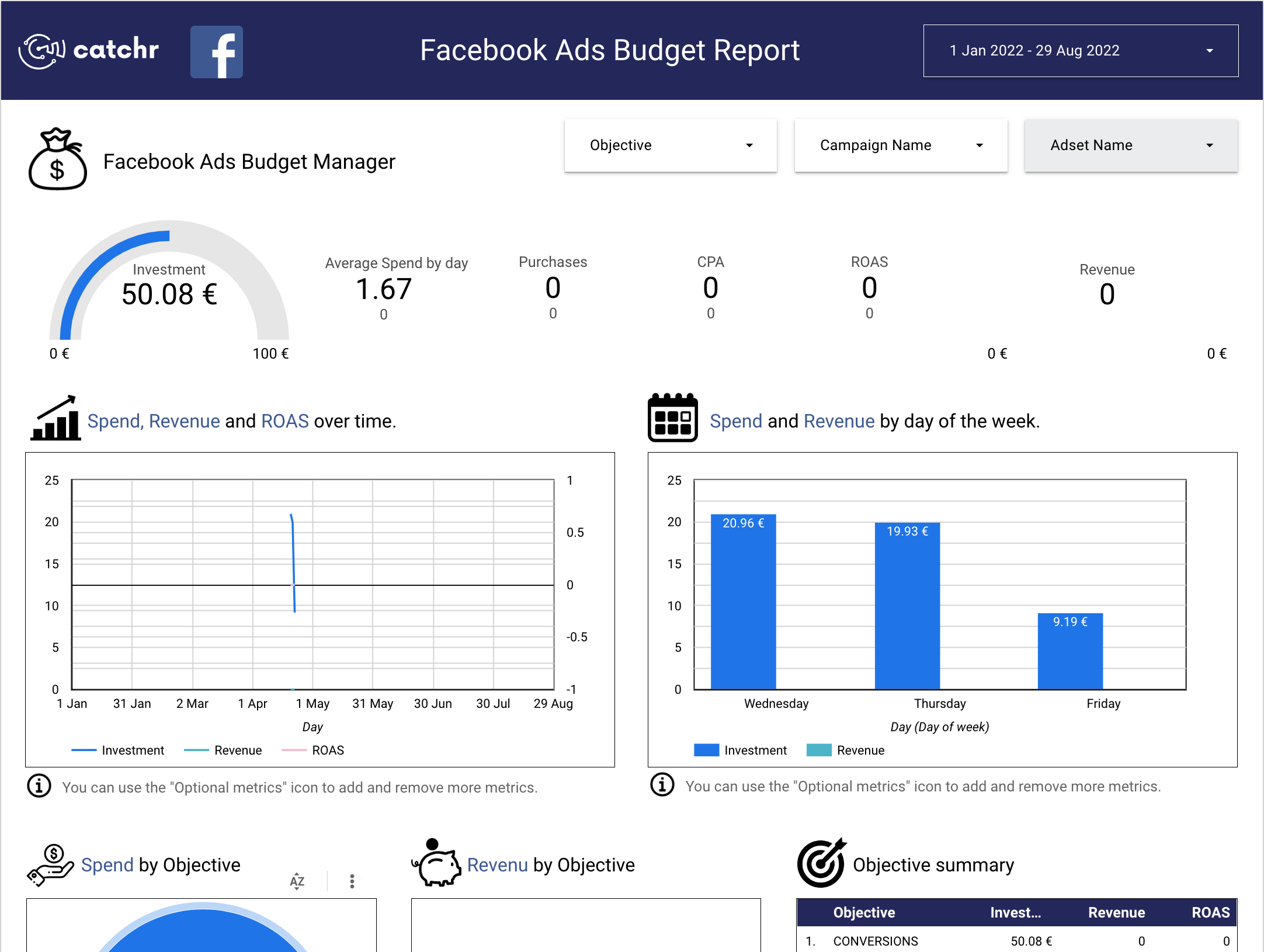 Facebook Advertising Budget Template