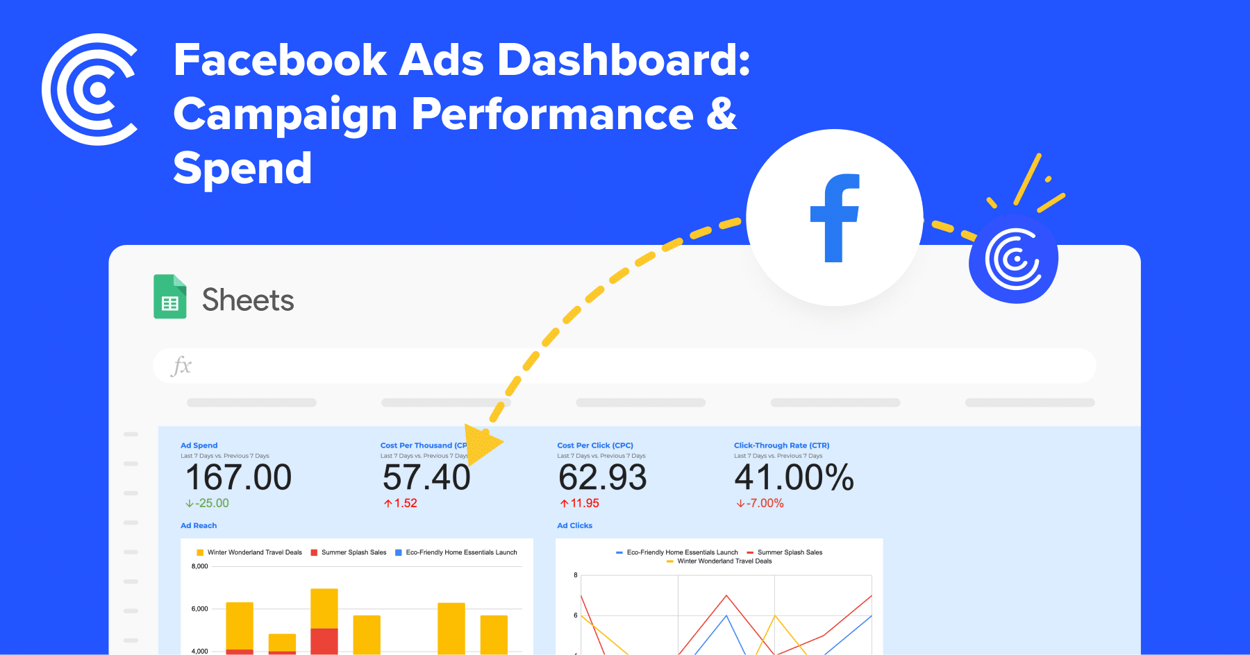Free Facebook Ads Dashboard To Improve Ad Spend