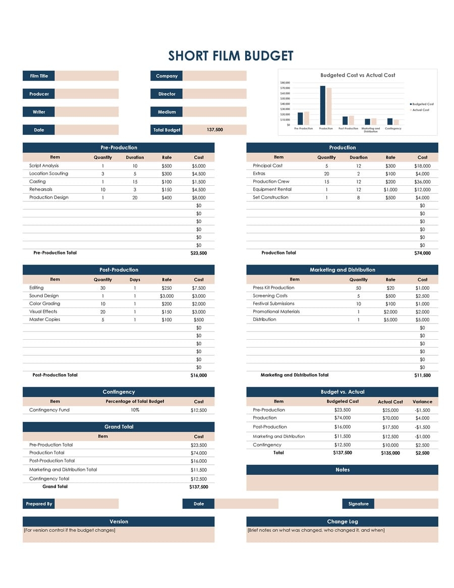 Free Film Budget Template For Excel U0026 Google Sheets