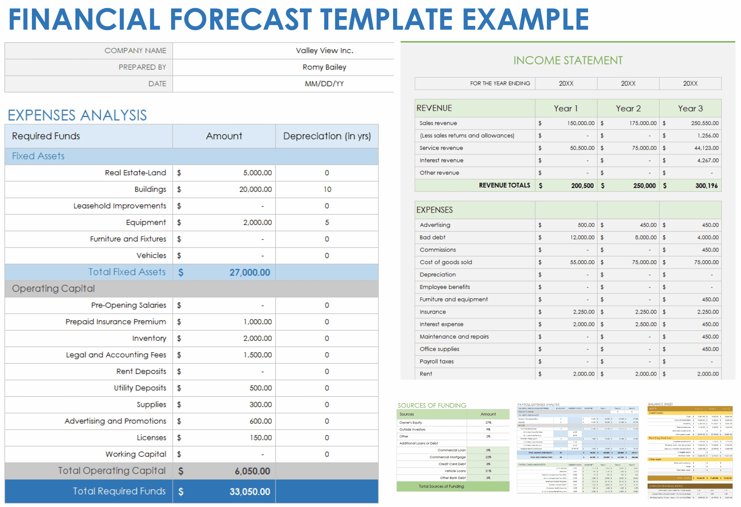 Free Financial Projection And Forecasting Templates Smartsheet