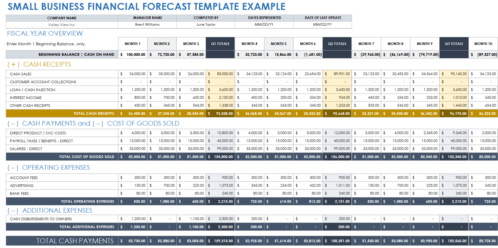 Budget Projection Template Free