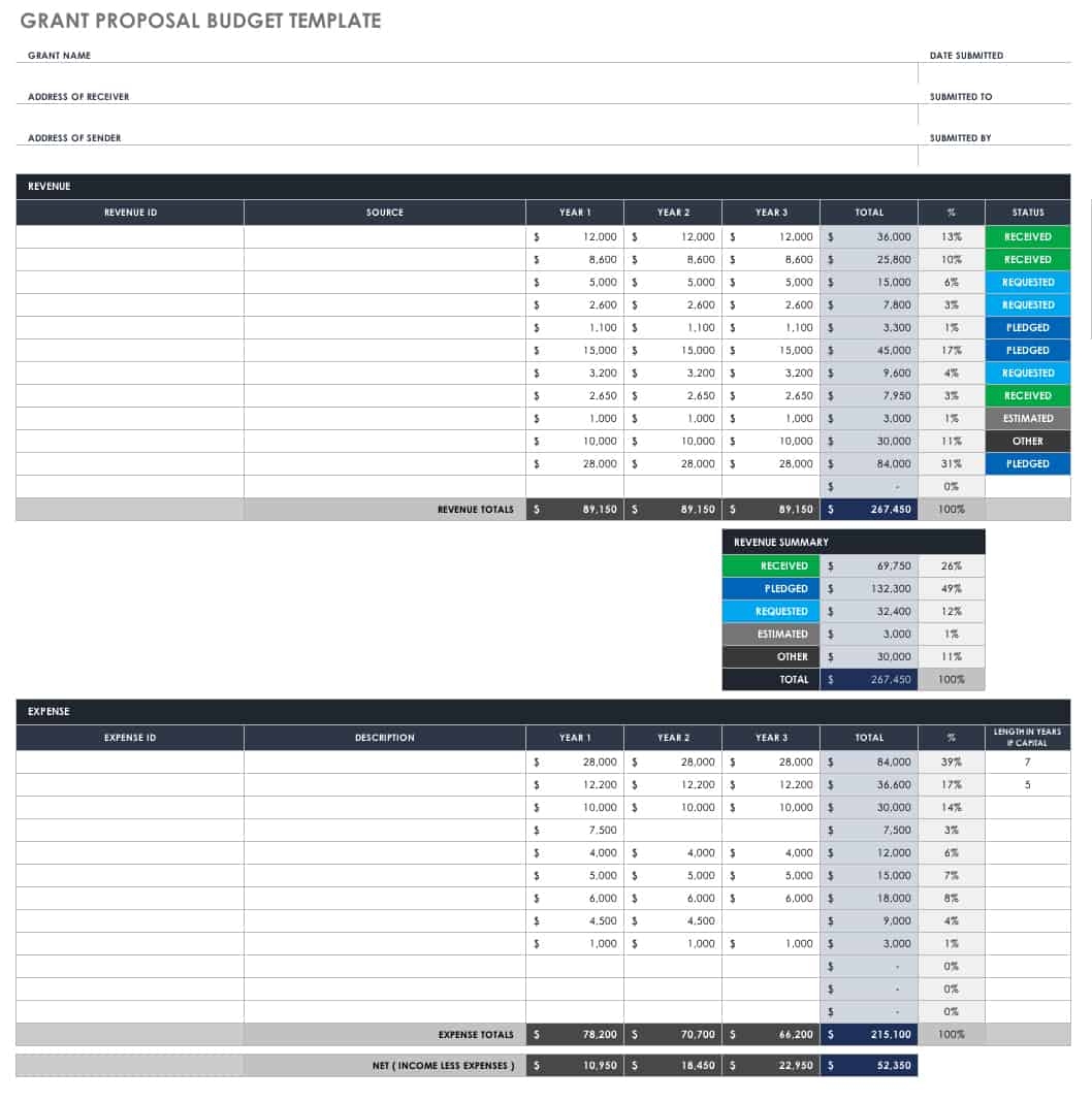 Grant Budget Template Free