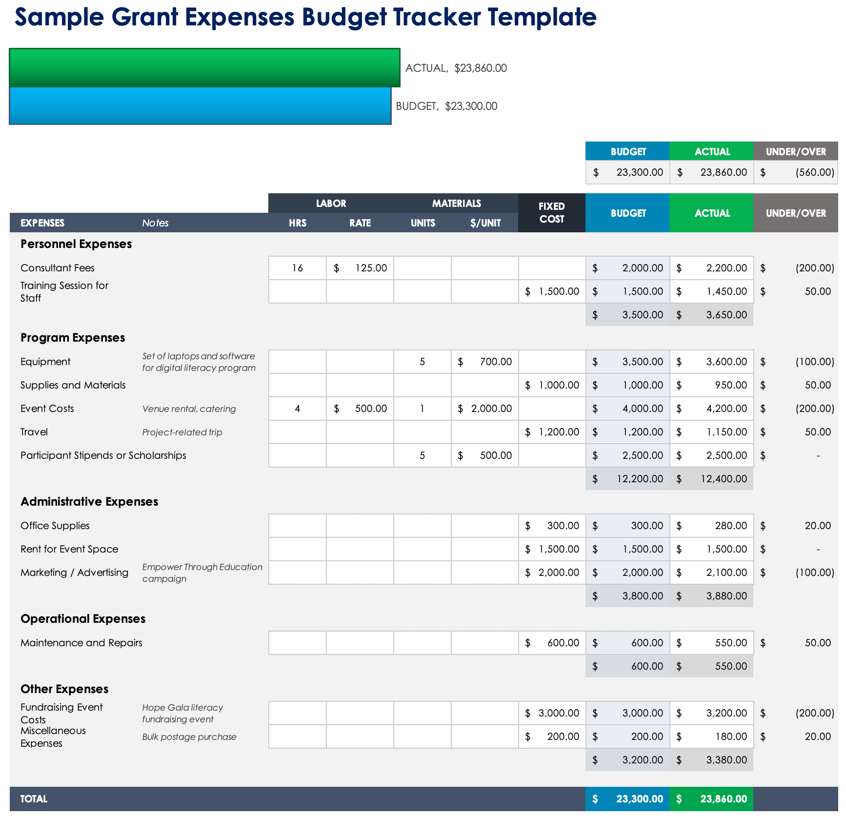 Free Grant Tracking U0026 Grant Management Templates