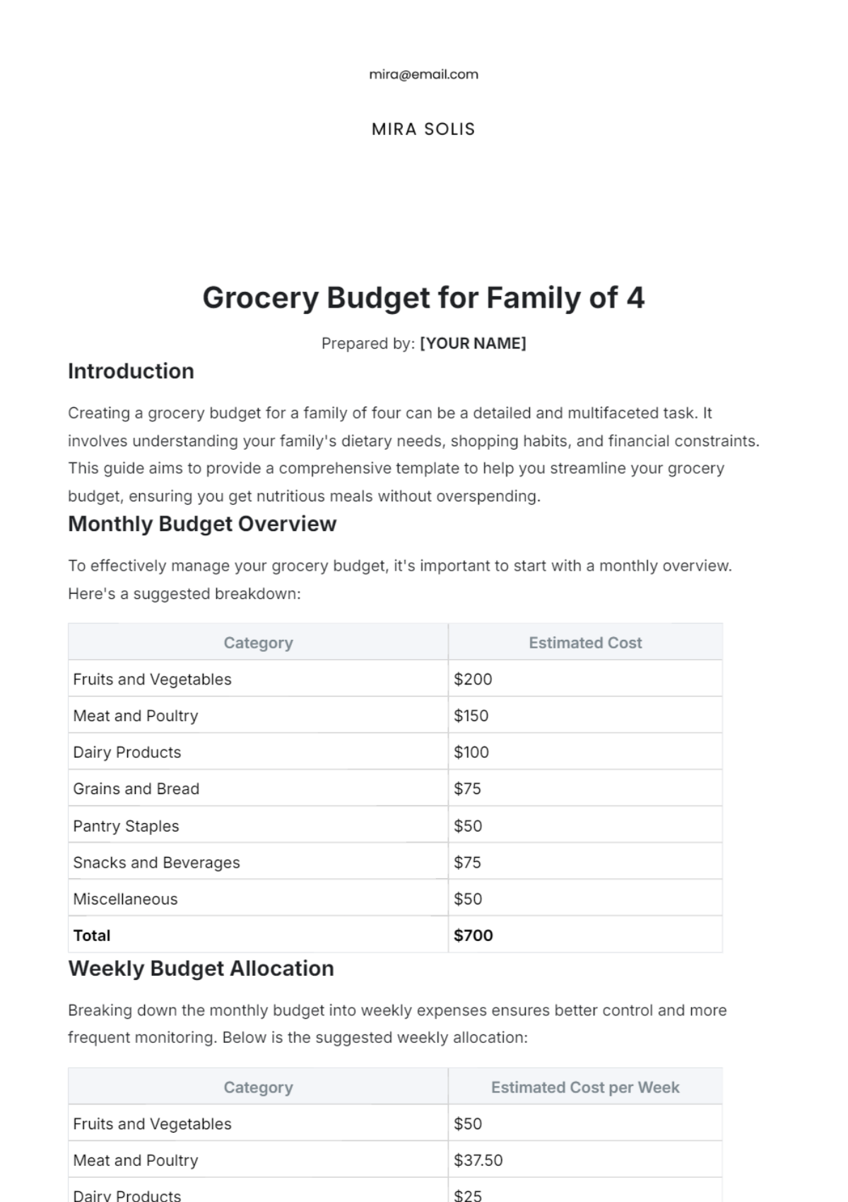 Groceries Budget Template