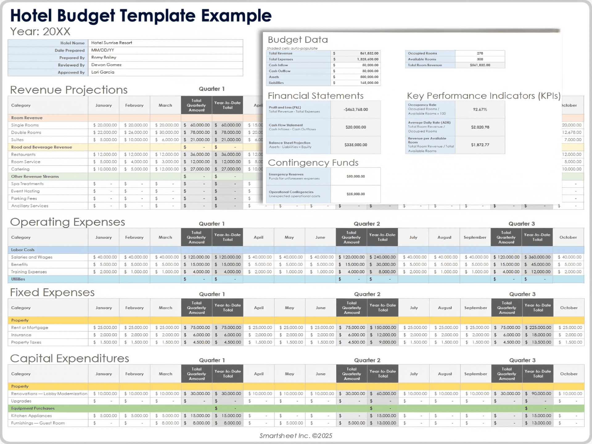 Free Hotel Management Templates All Formats All Types
