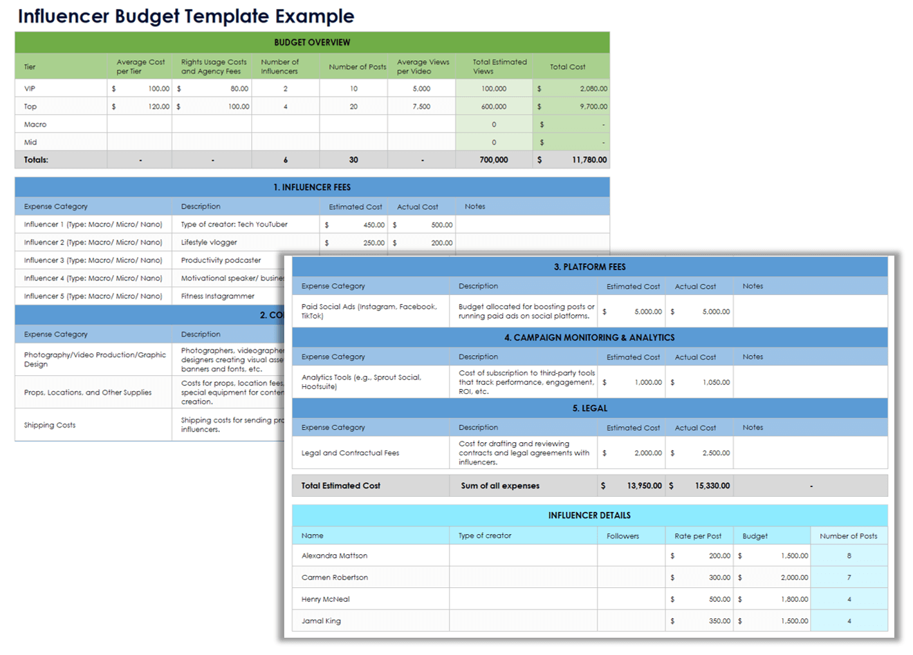 Influencer Budget Template