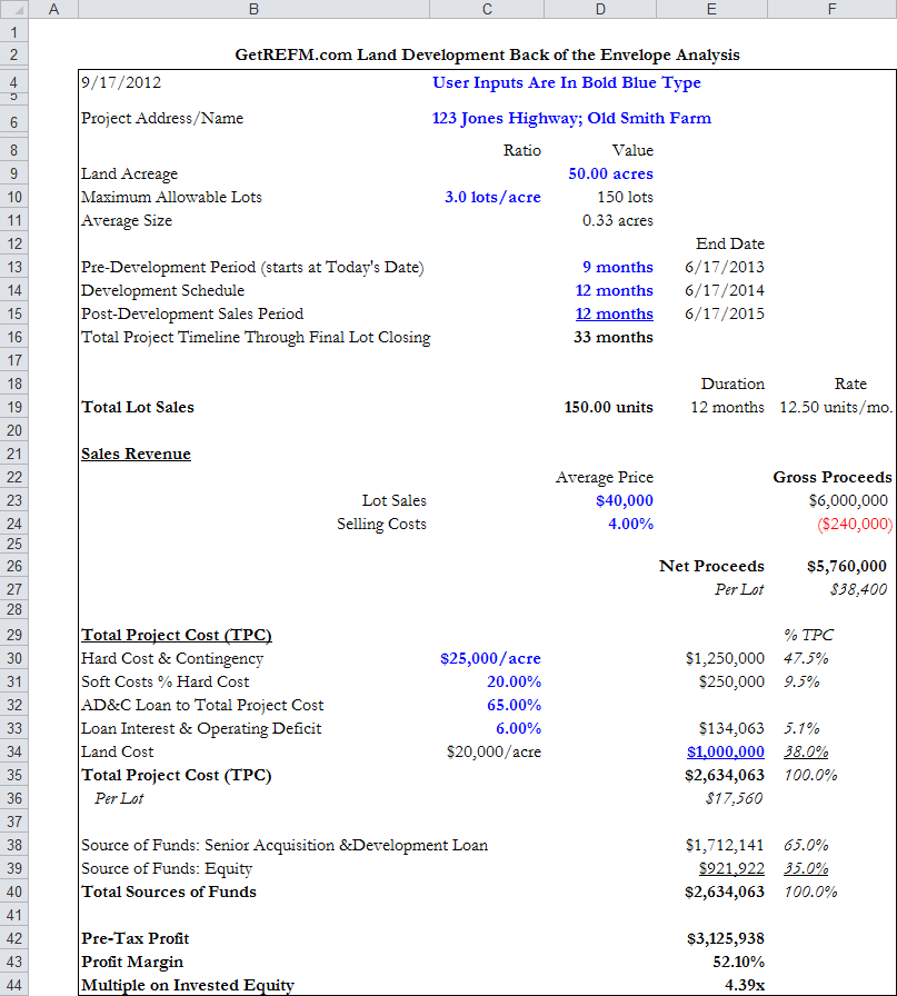 Free Land Development Back Of The Envelope Excel Model Template Real Estate Financial Modeling