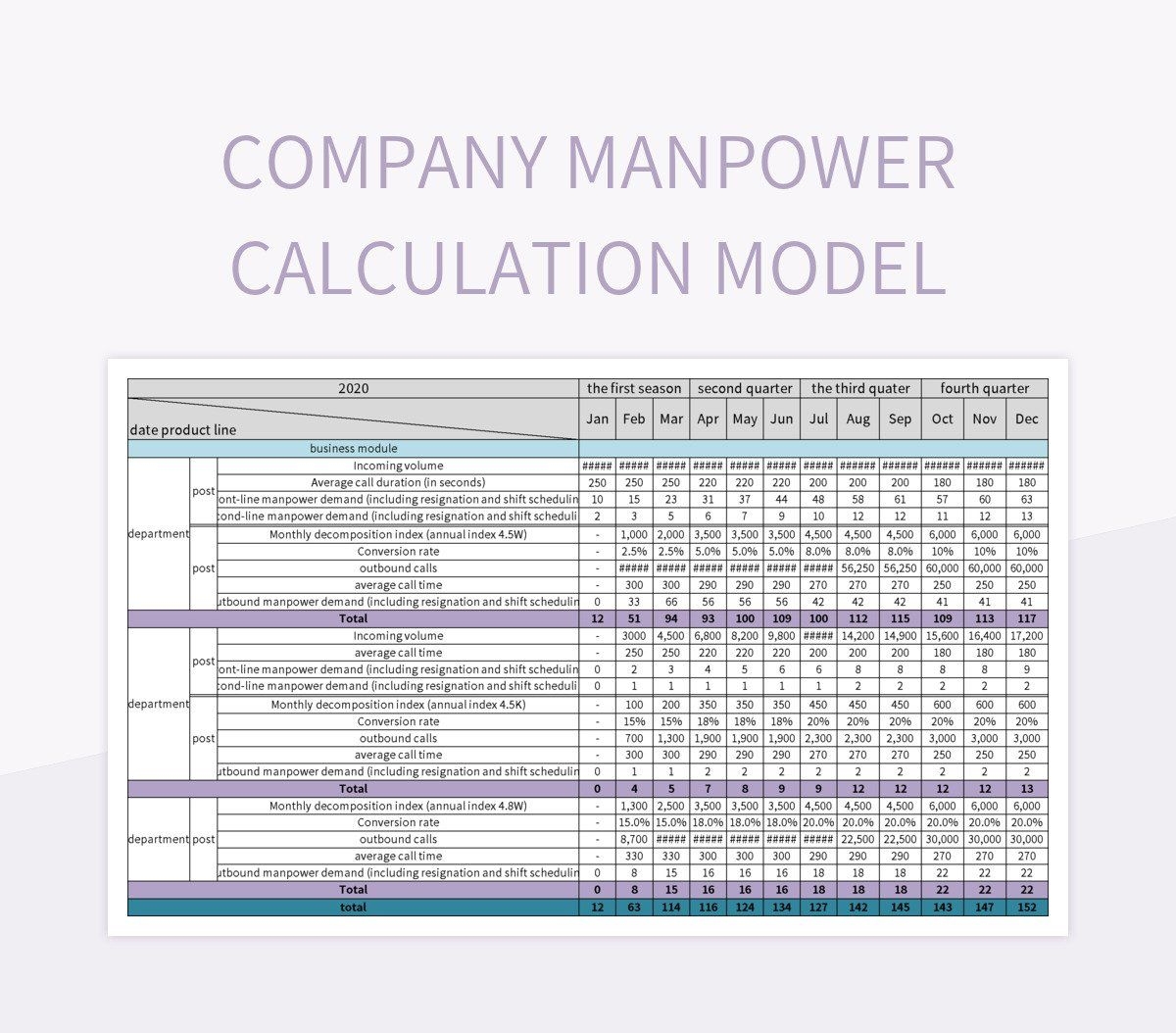 Free Manpower Budget Templates For Google Sheets And Microsoft Excel Slidesdocs
