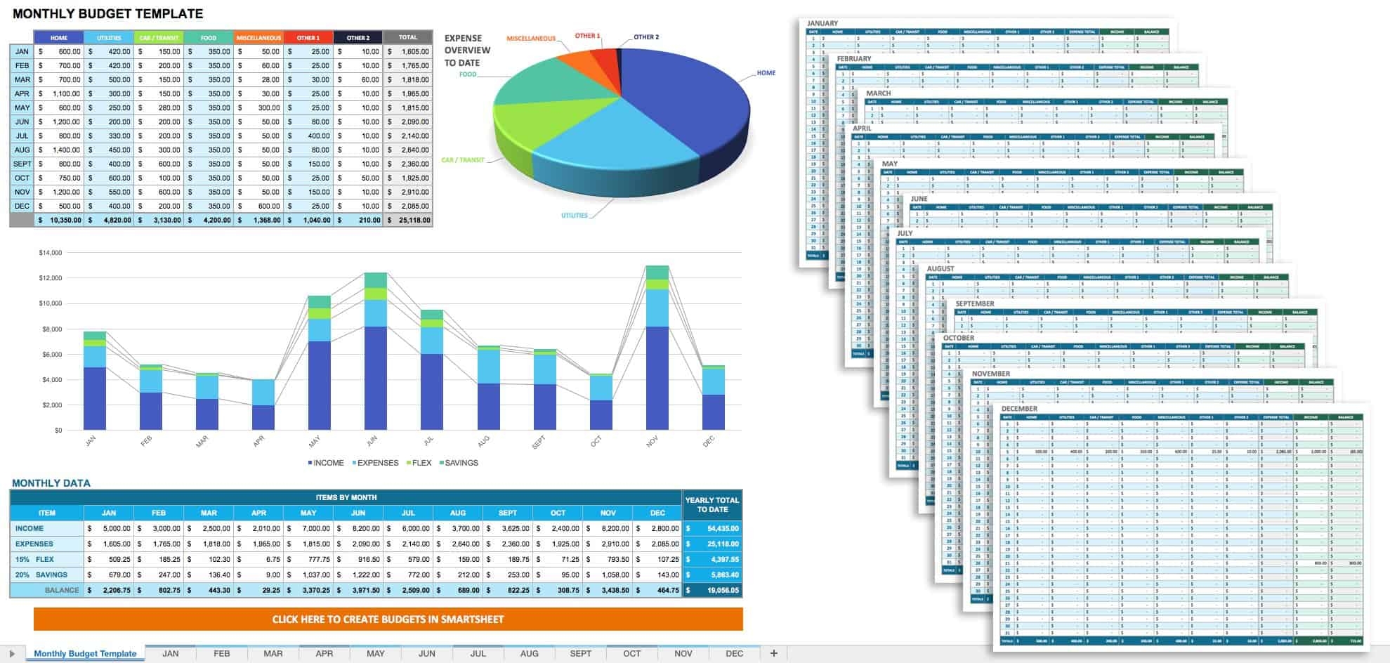 Free Monthly Budget Templates