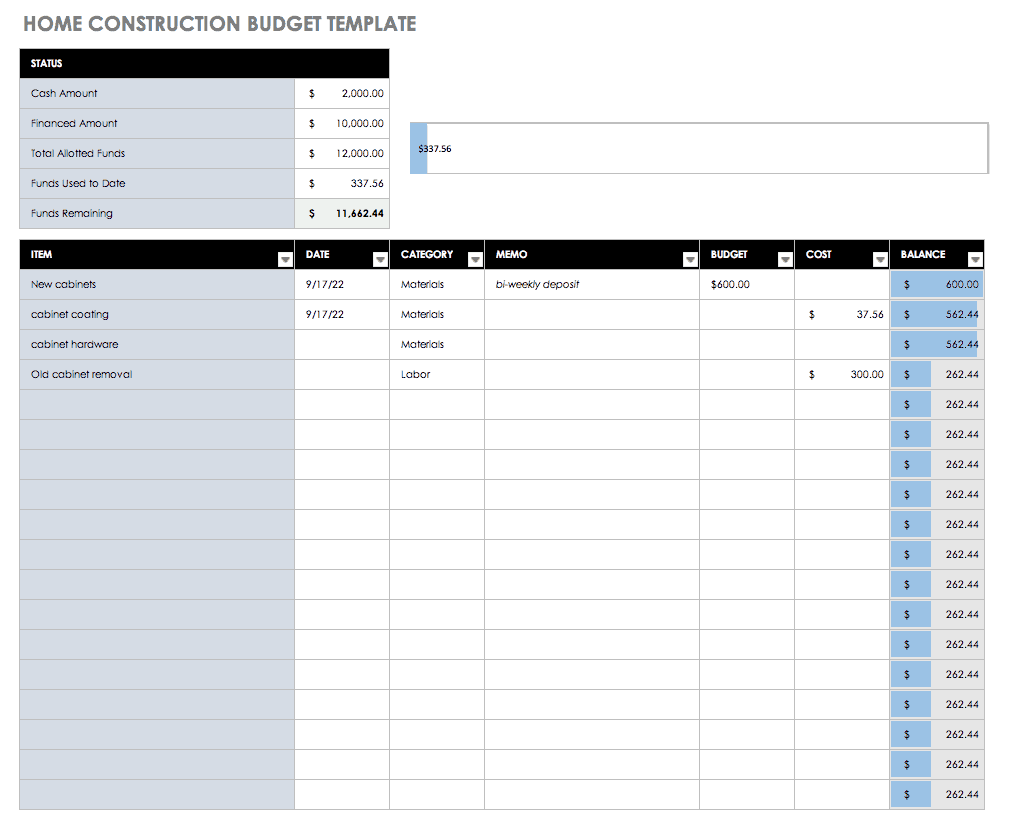 Itemized Budget Template