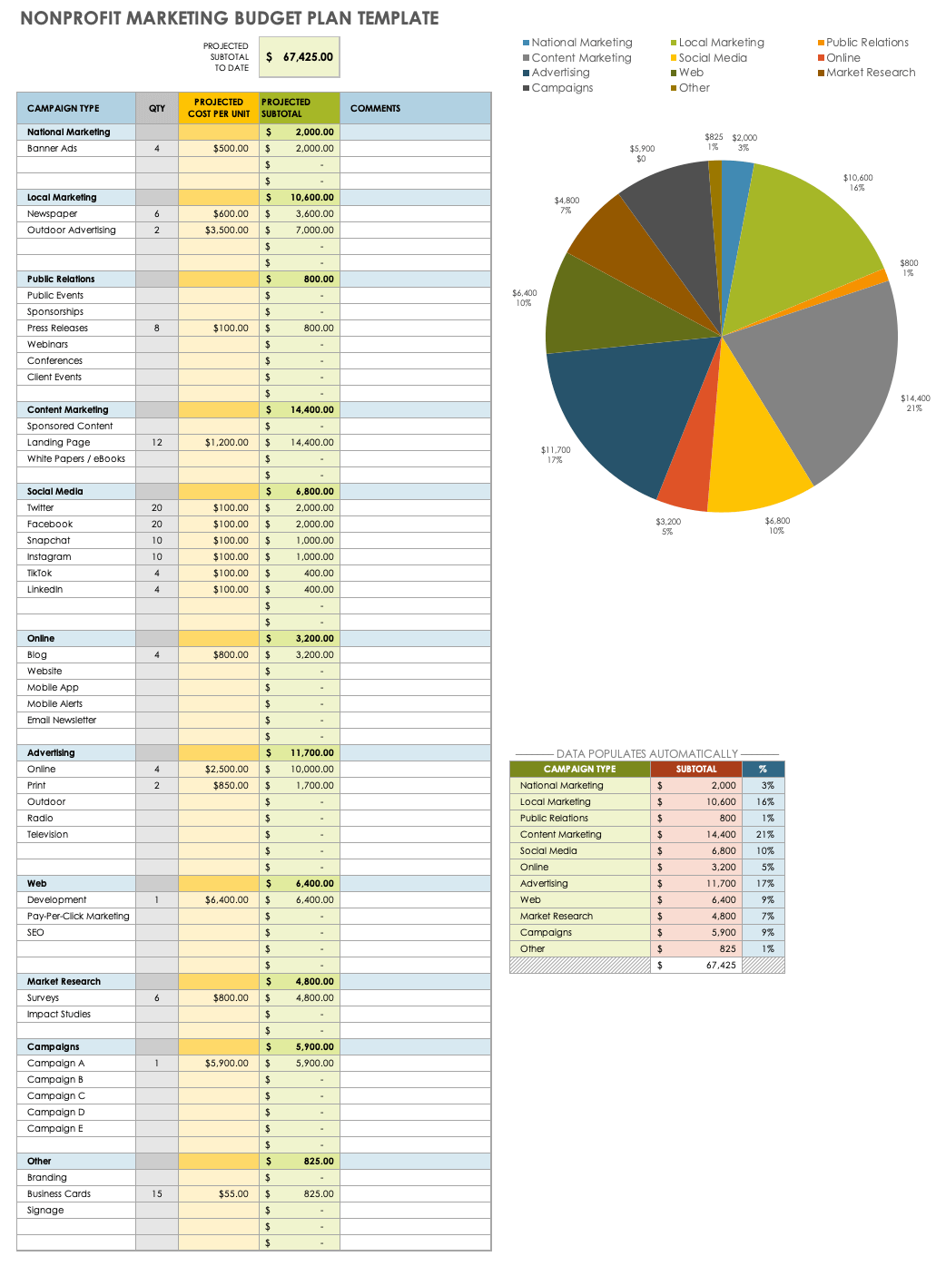 Nonprofit Fundraising Budget Template