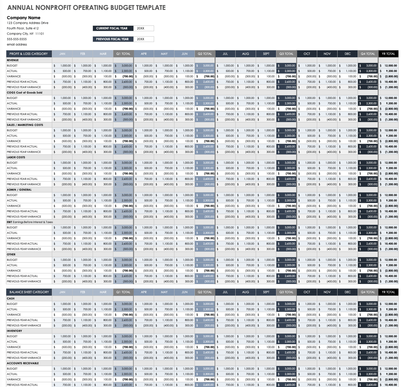 Small Nonprofit Budget Template