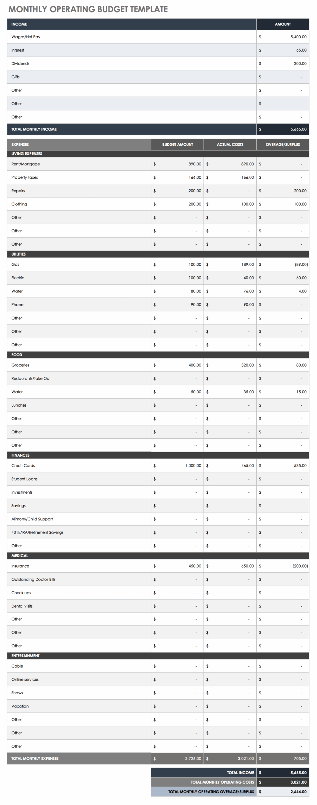 Free Operating Budget Templates Smartsheet