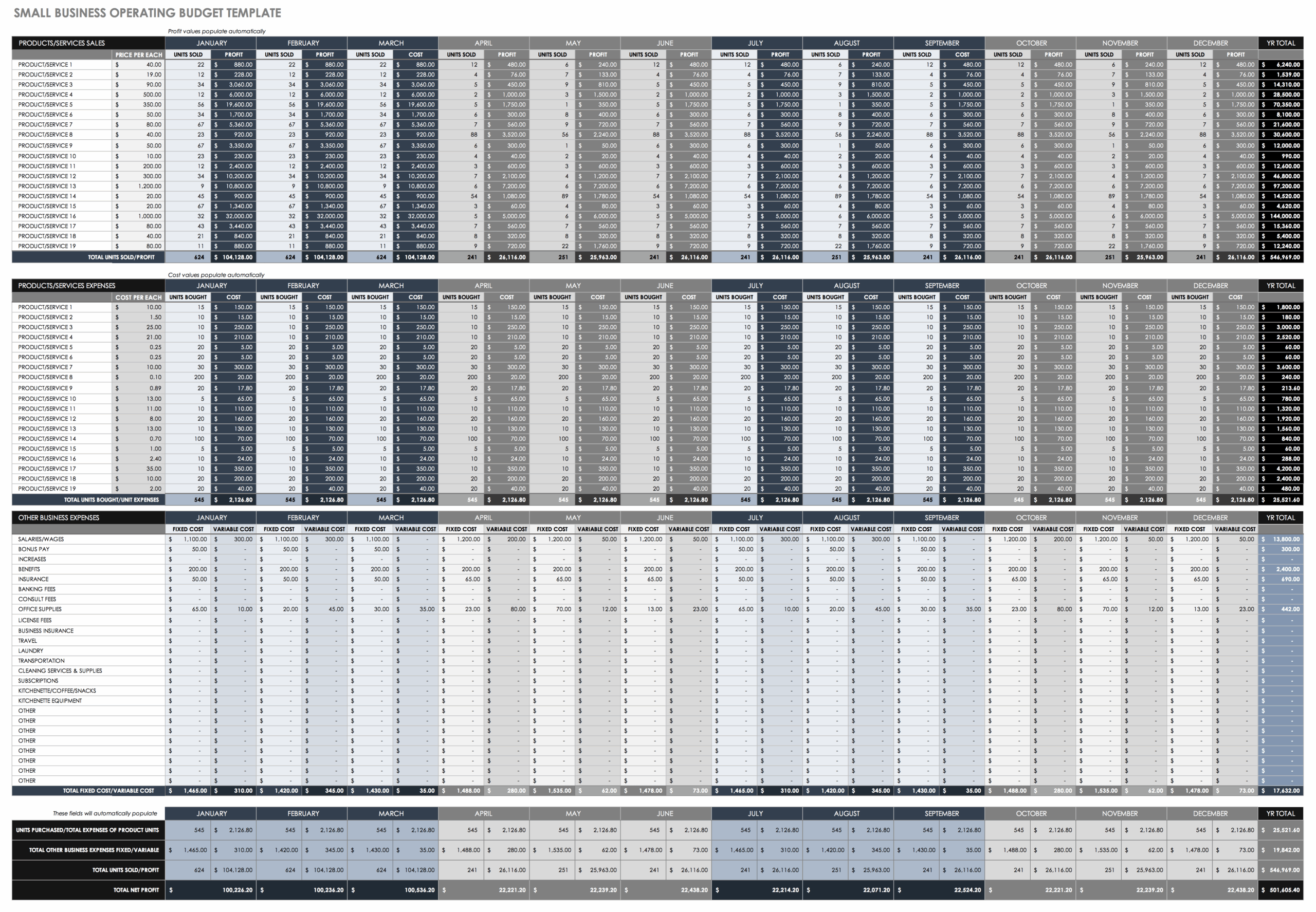 Free Operating Budget Templates Smartsheet