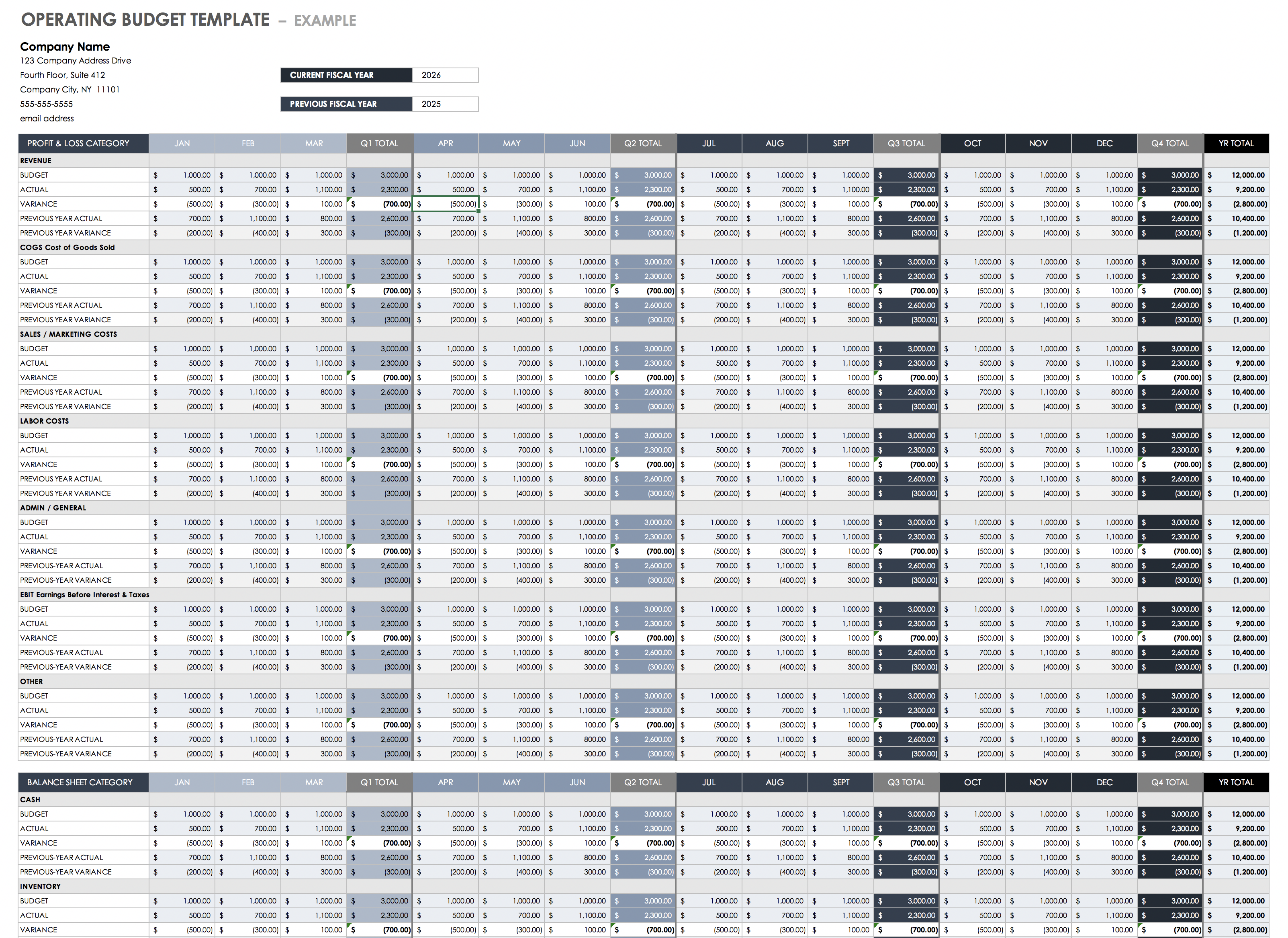 Depreciation Budget Template