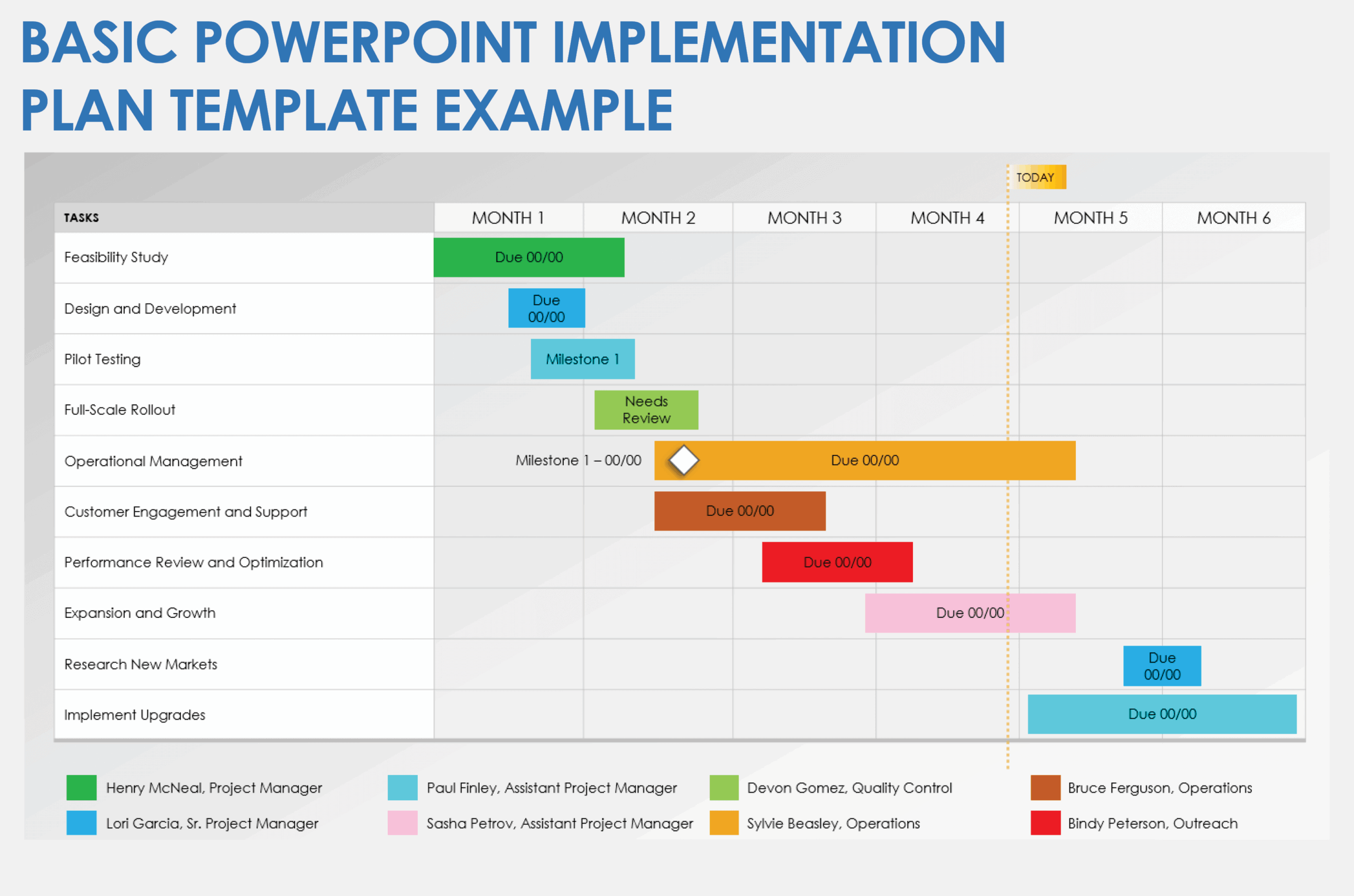 Budget Proposal Template Ppt