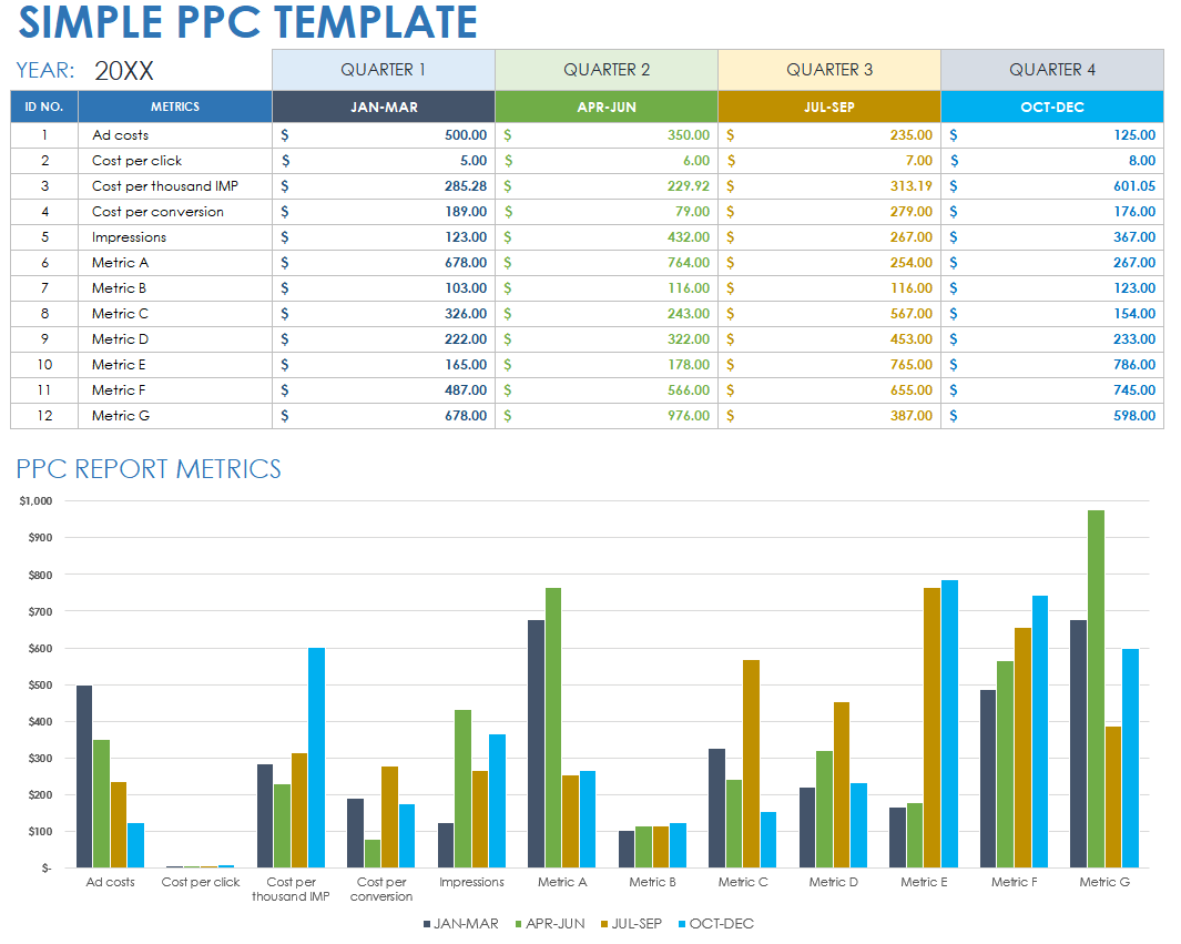 Free PPC Campaign Templates Smartsheet