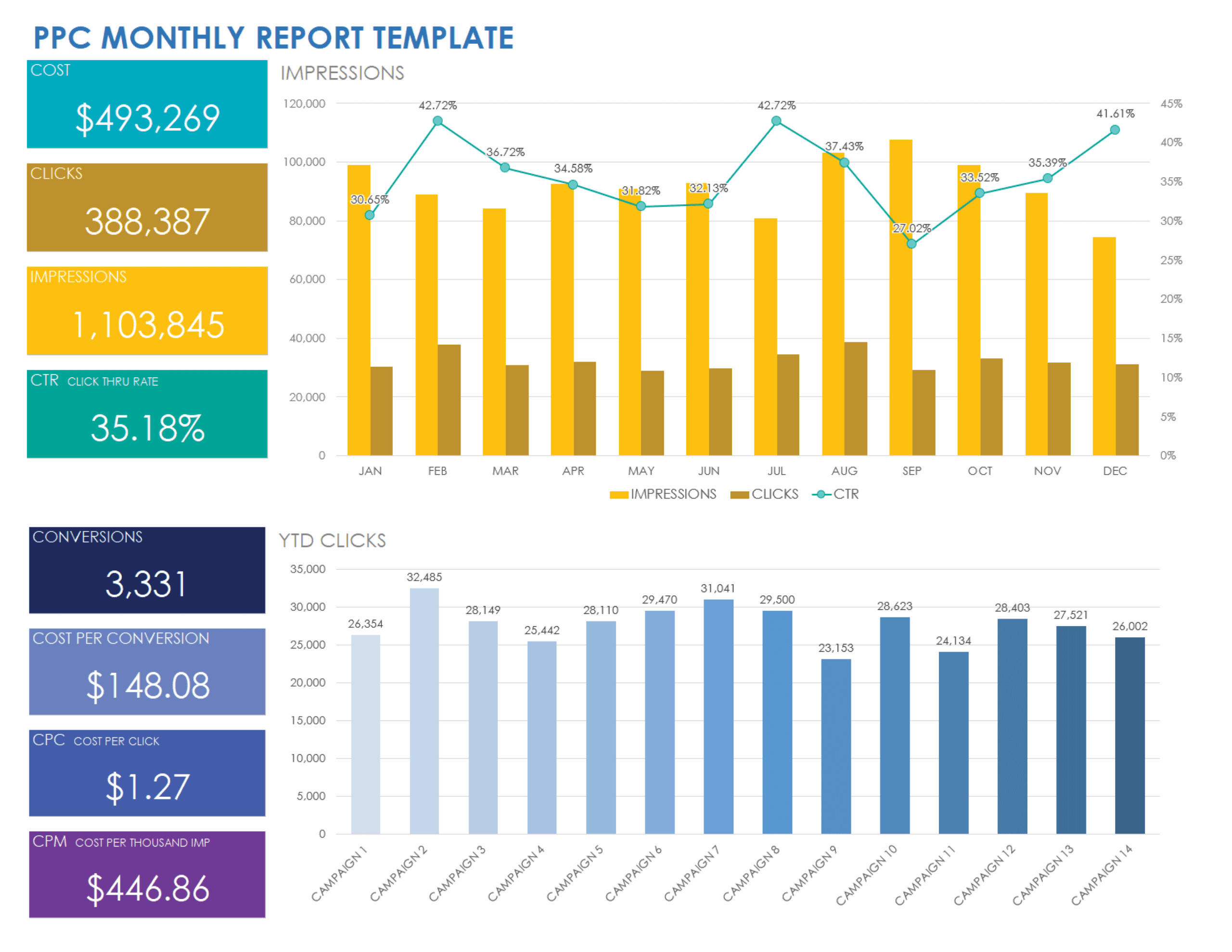 Free PPC Campaign Templates Smartsheet