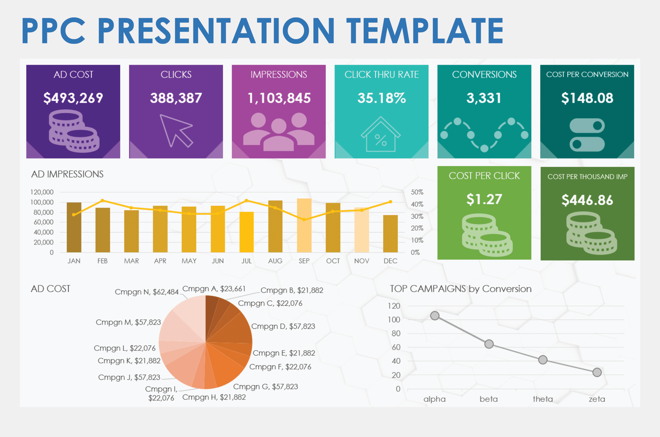 Free PPC Campaign Templates Smartsheet