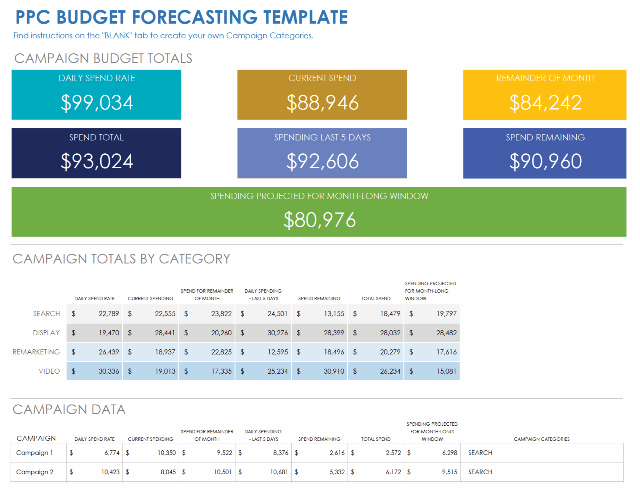 Ppc Budget Forecasting Template