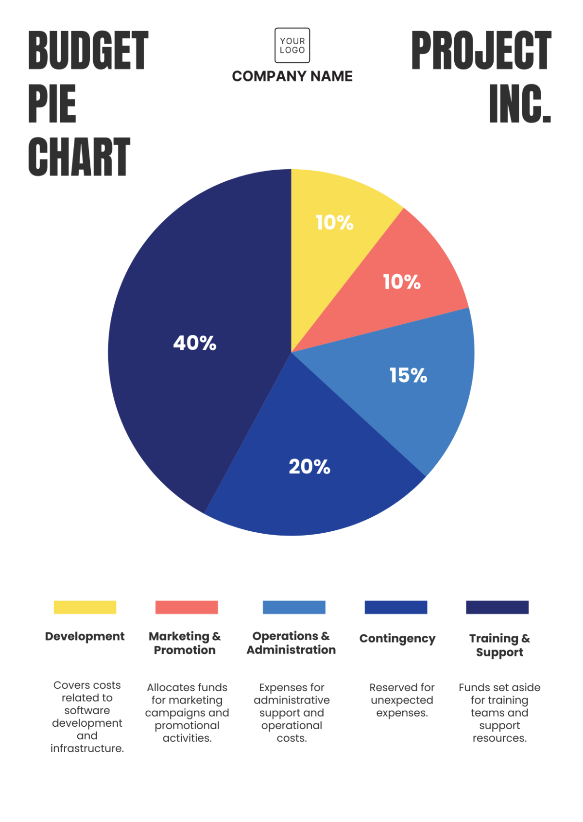 Budget Pie Chart Template