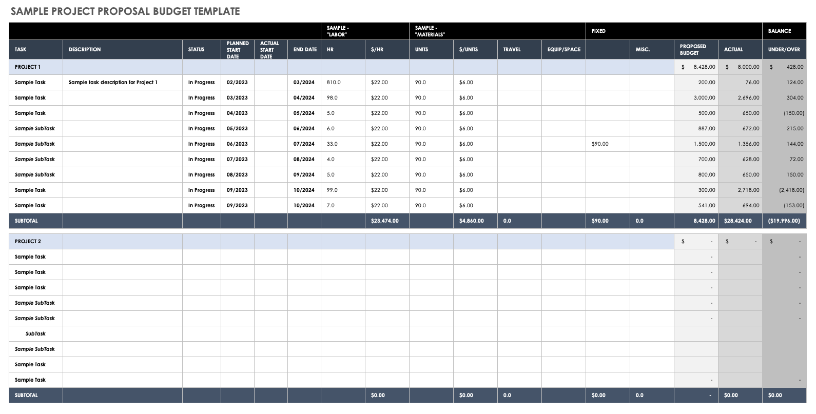 Ms Access Budget Template