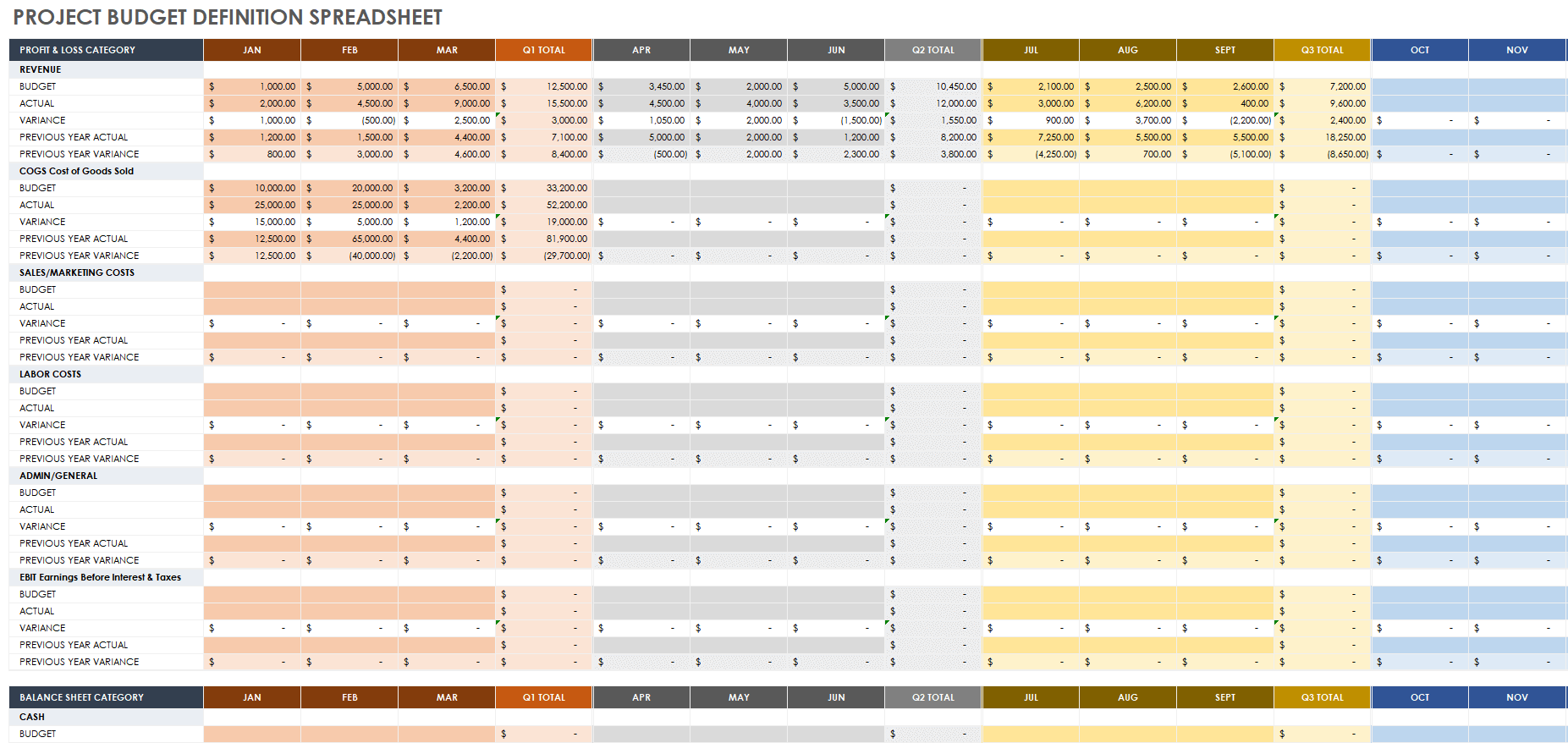 Free Project Budget Templates Smartsheet