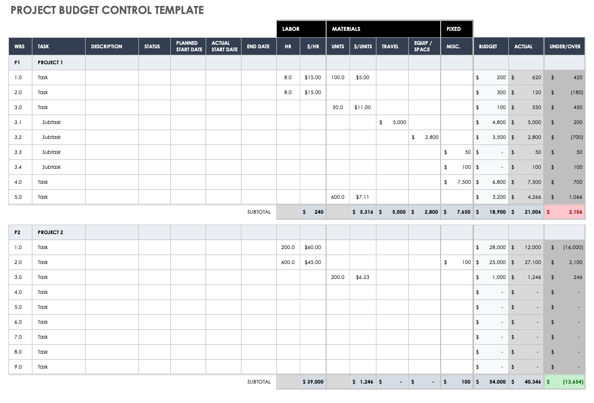 Free Project Budget Templates Smartsheet