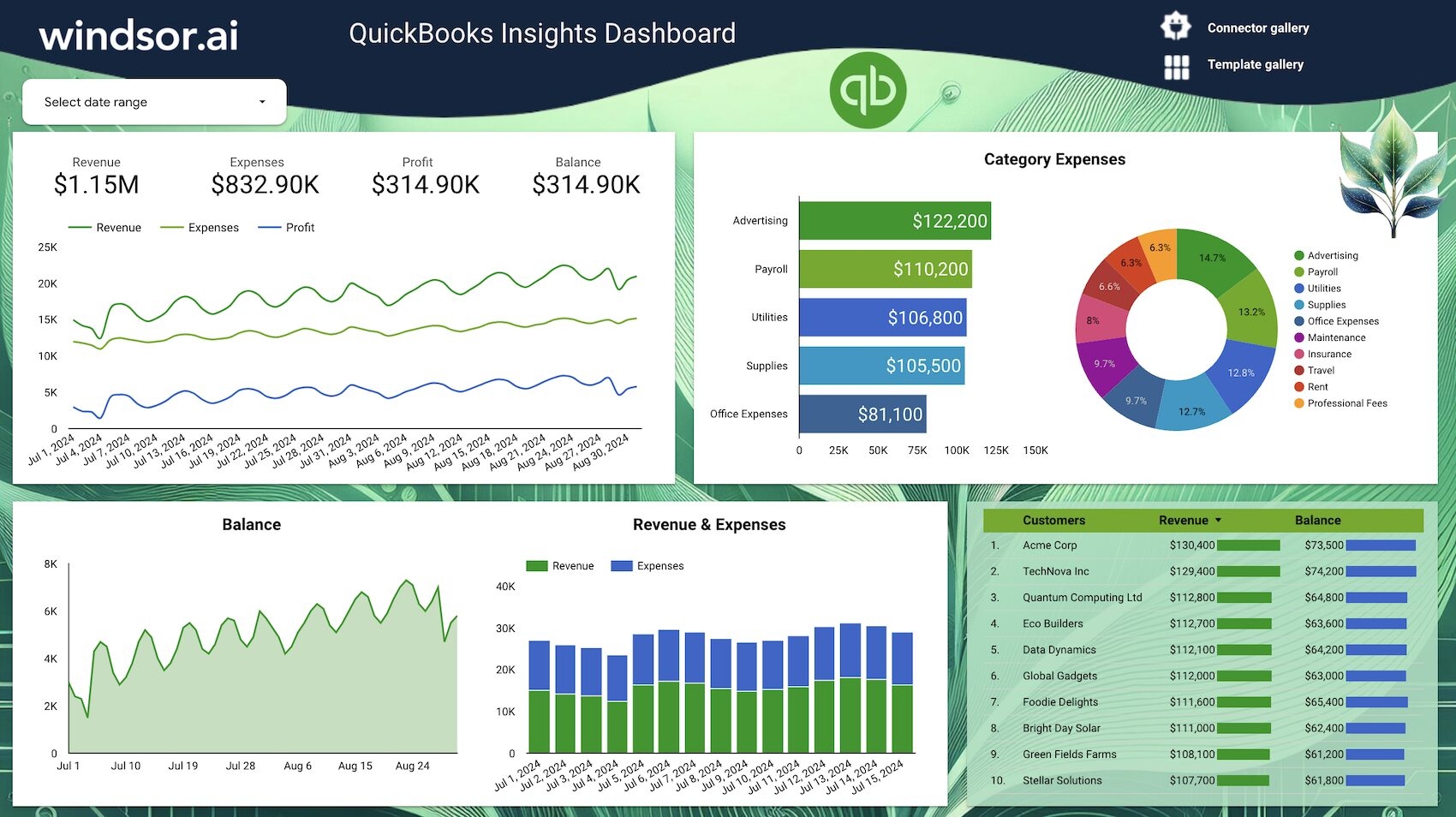 Free Quickbooks Insights Dashboard Templates On Looker Studio