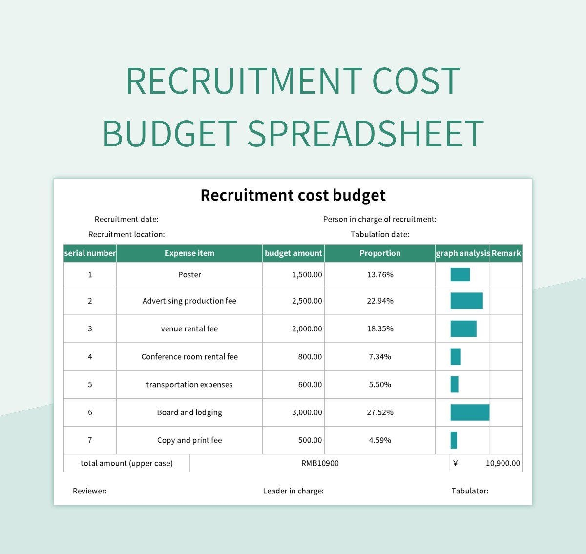 Free Recruitment Budget Templates For Google Sheets And Microsoft Excel Slidesdocs