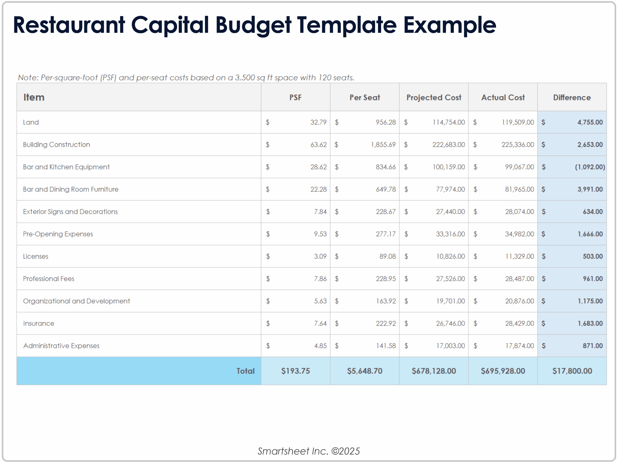 Restaurant Marketing Budget Template