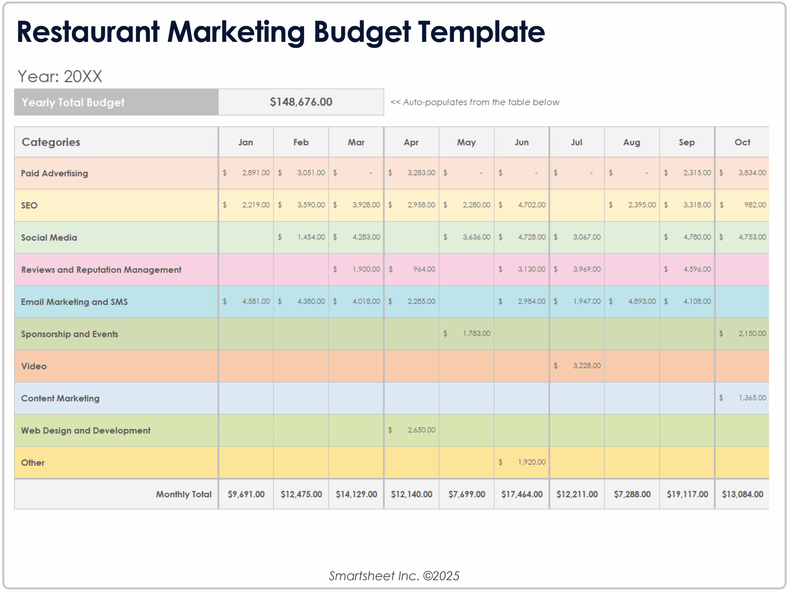 Free Restaurant Budget Templates All Formats U0026 Types