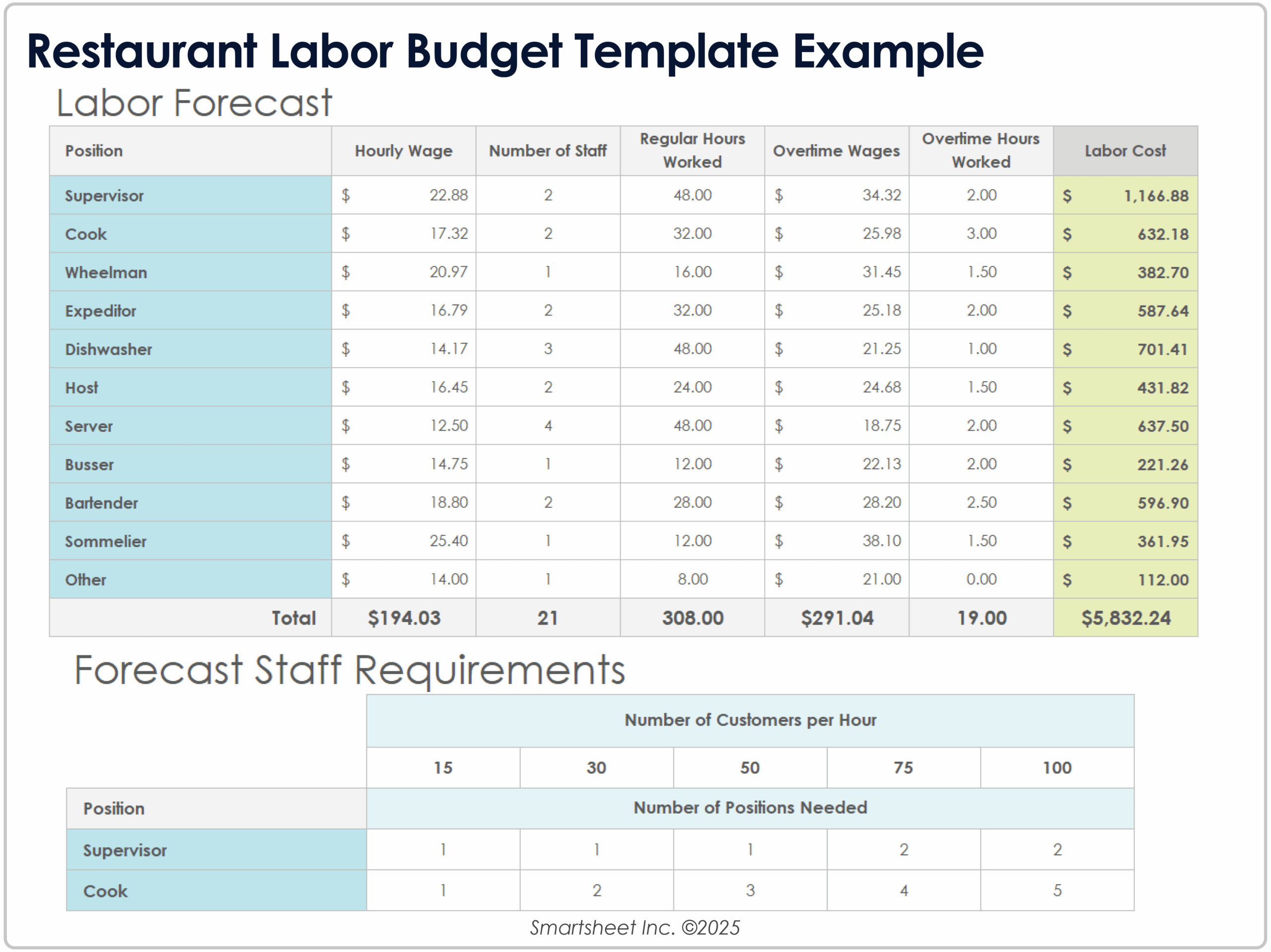 Free Restaurant Budget Templates All Formats U0026 Types
