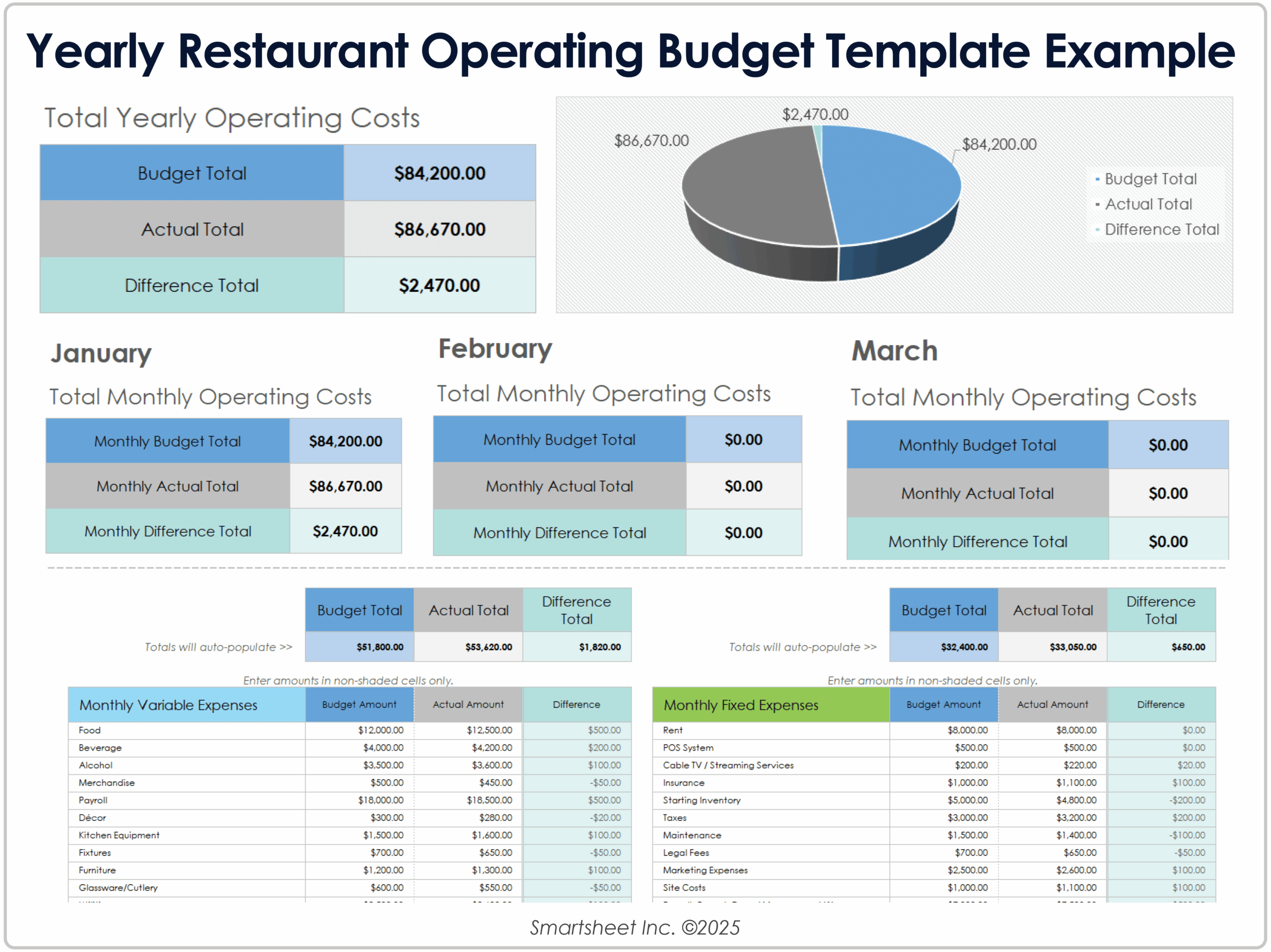 Free Restaurant Budget Templates All Formats U0026 Types
