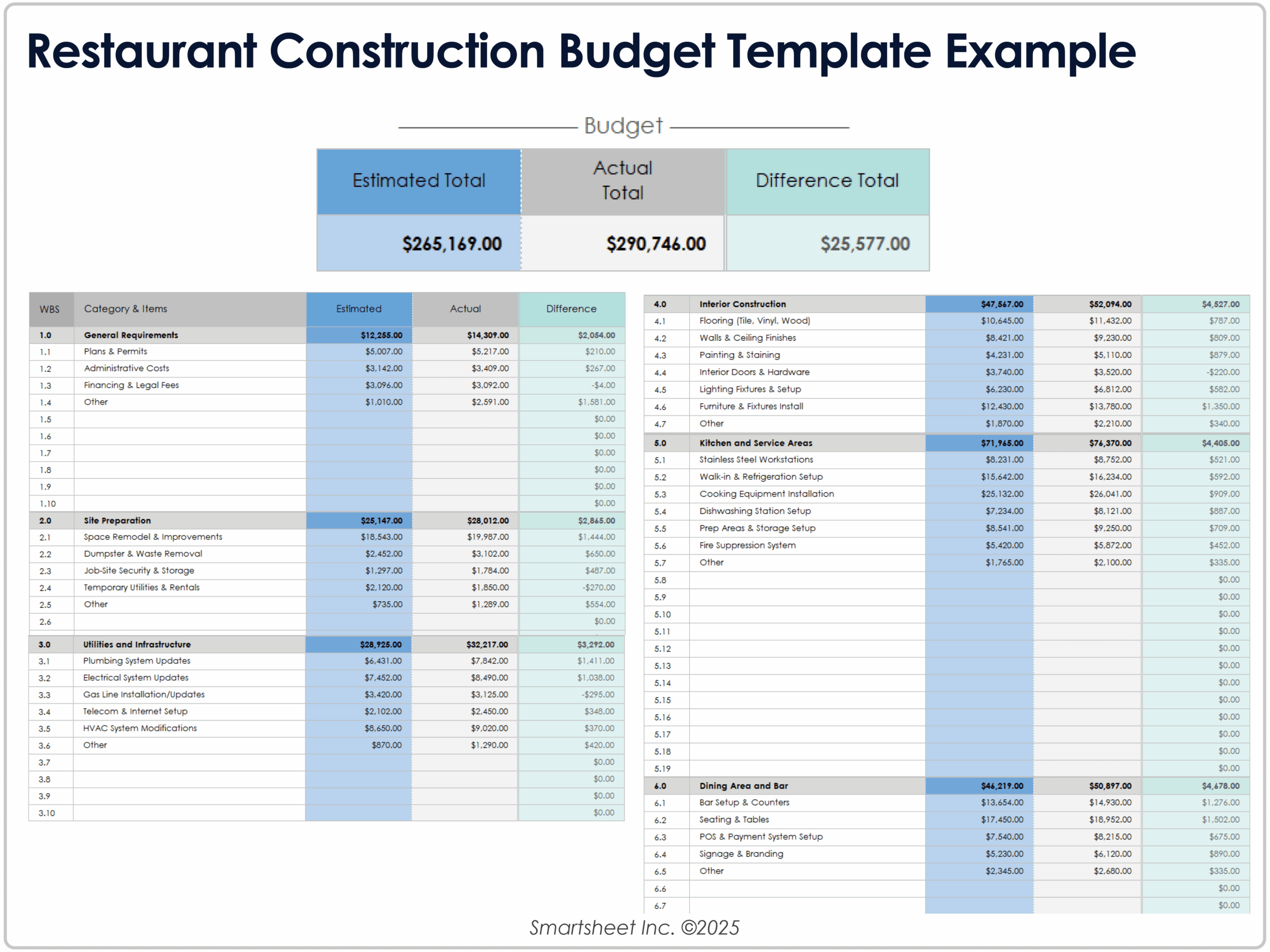 Free Restaurant Budget Templates All Formats U0026 Types
