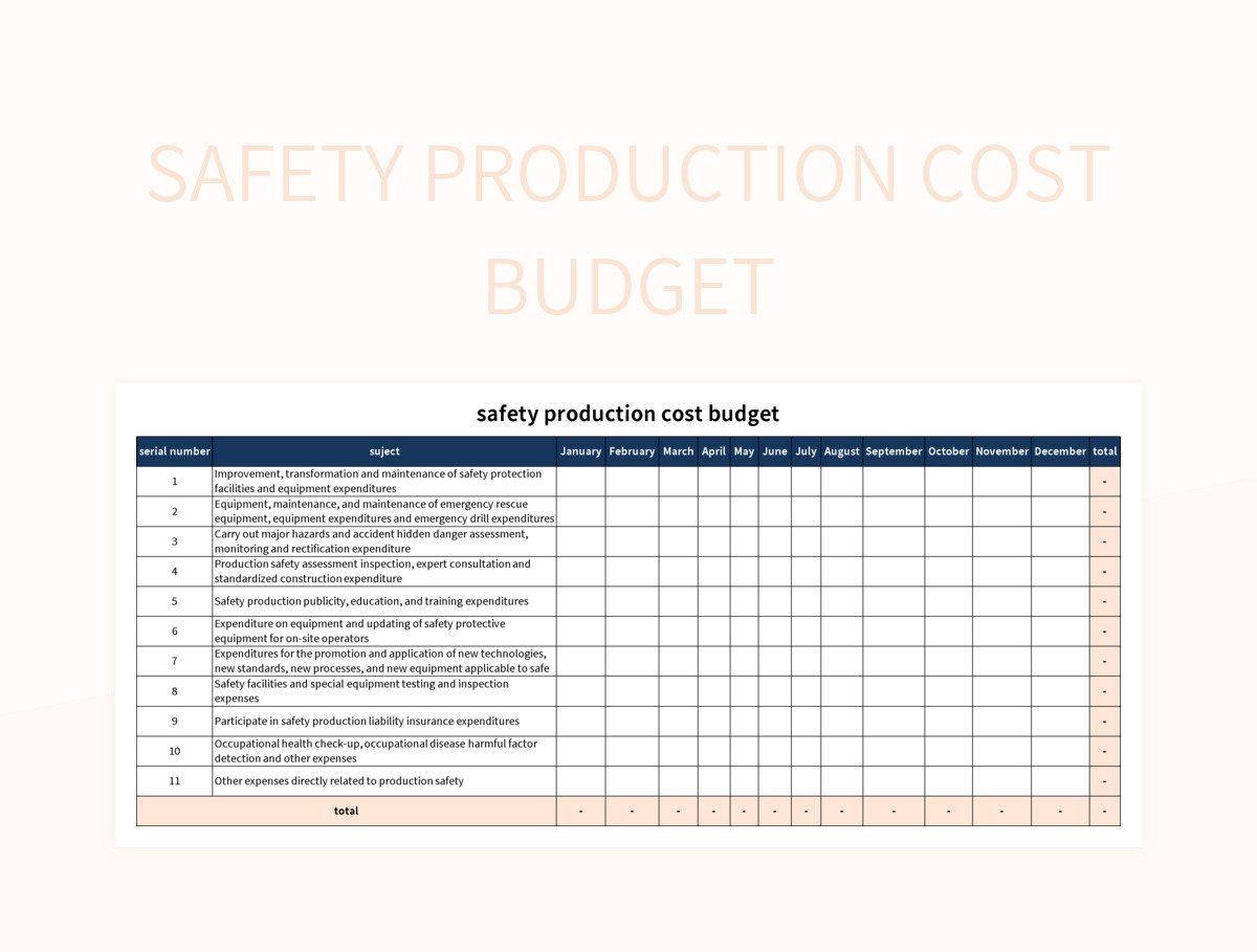 Safety Budget Template