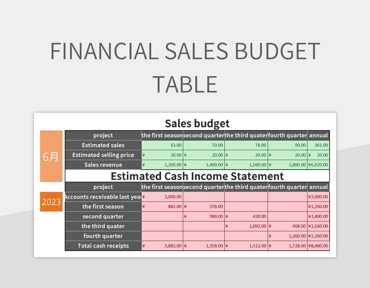 Sales Budget Template