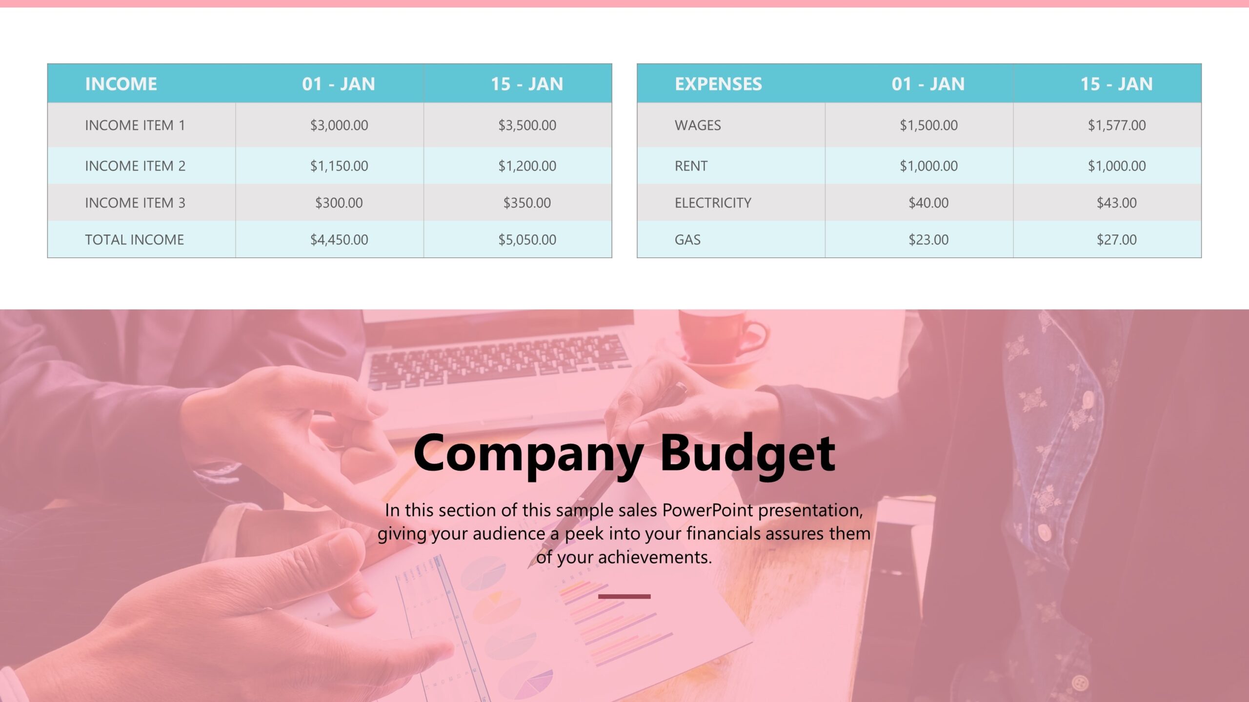 Free Budget Presentation Powerpoint Template