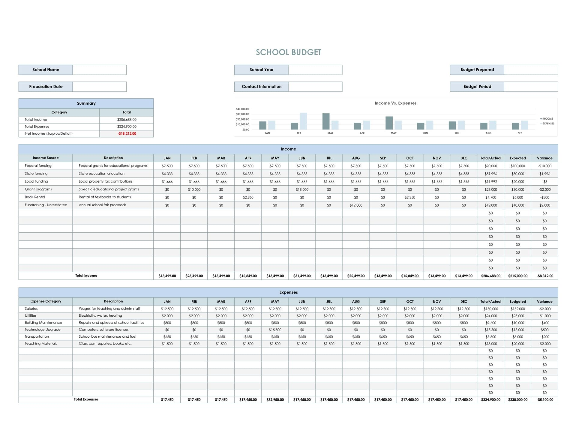 Free School Budget Template Excel GSheets WordLayouts