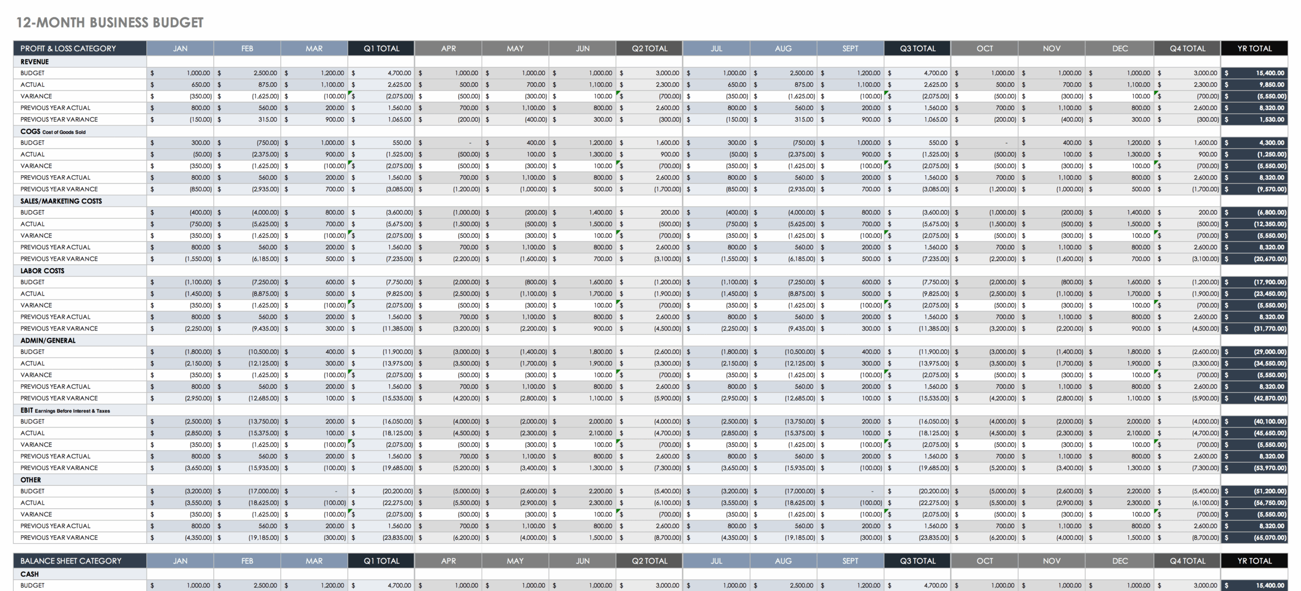 Business Budget Projection Template