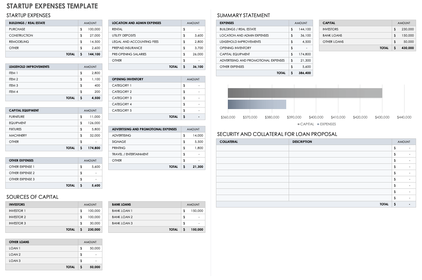 Free Startup Budget Templates Smartsheet