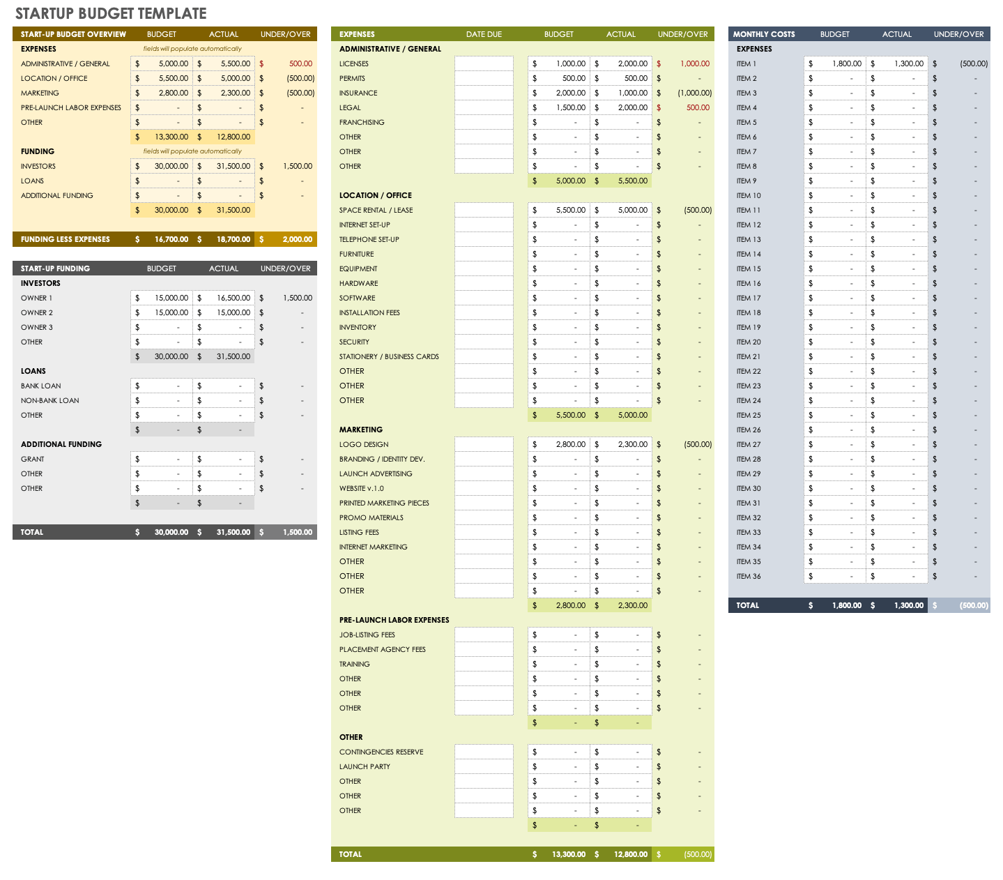 Start Up Budget Template