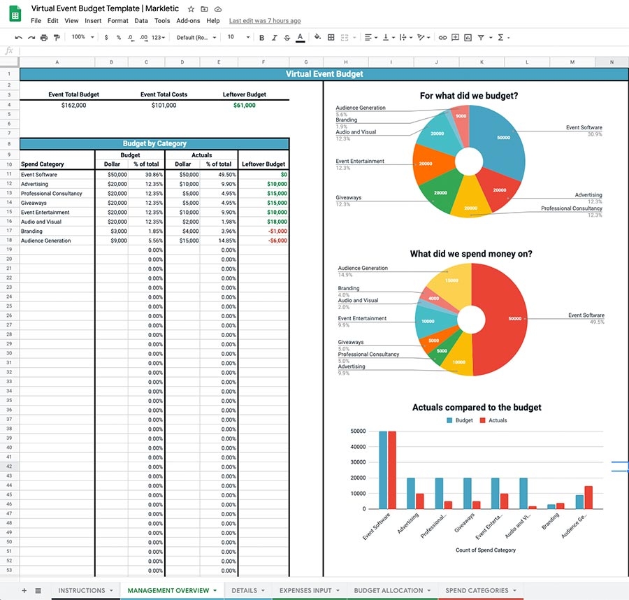 Free Virtual Event Budget Template For Your Next Event Markletic