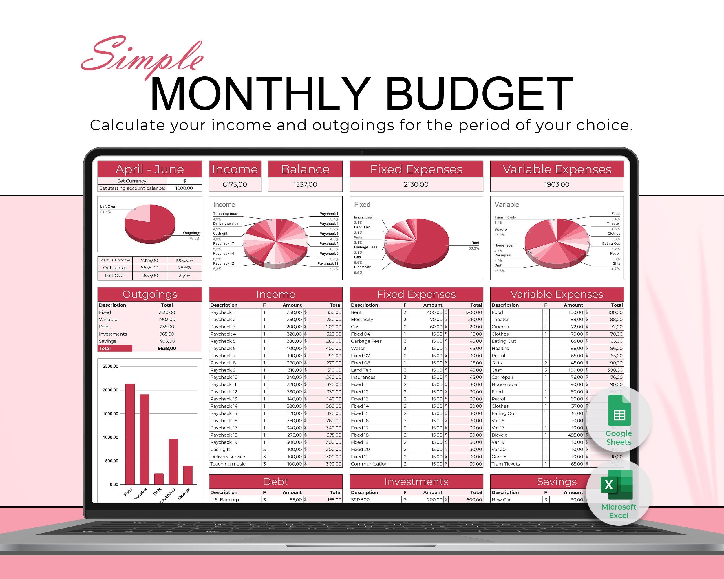 Fte Budget Template