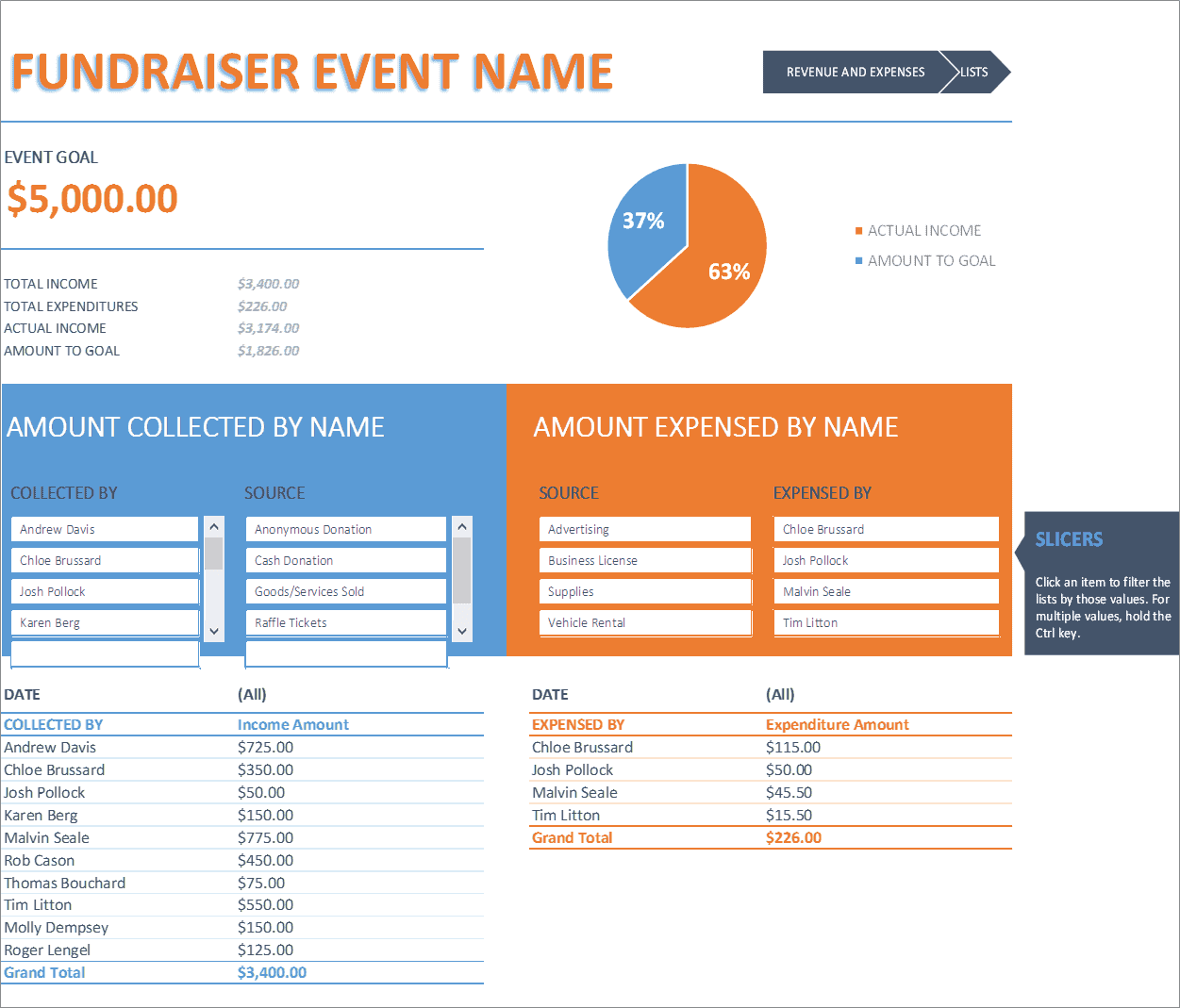Fundraising Campaign Budget Template