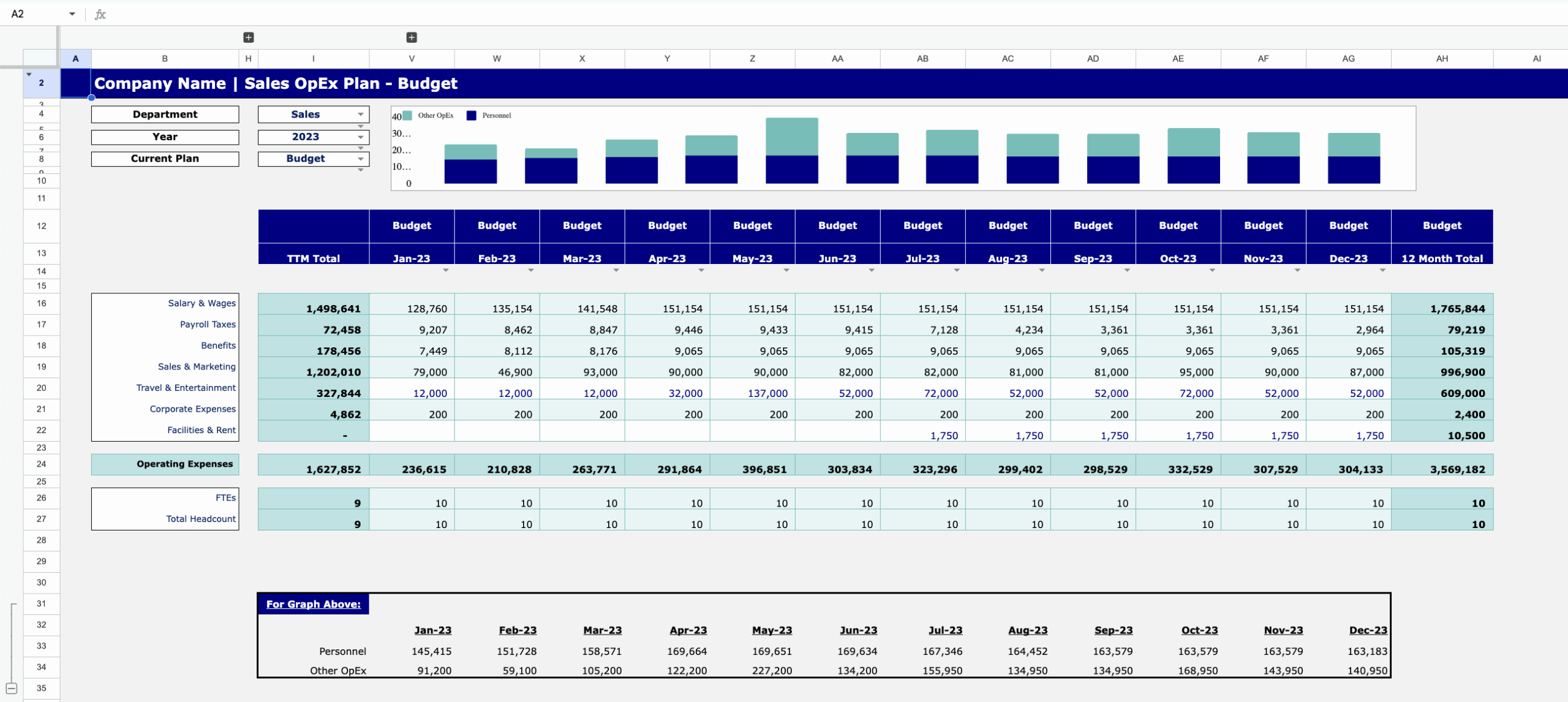 Opex And Capex Budget Template