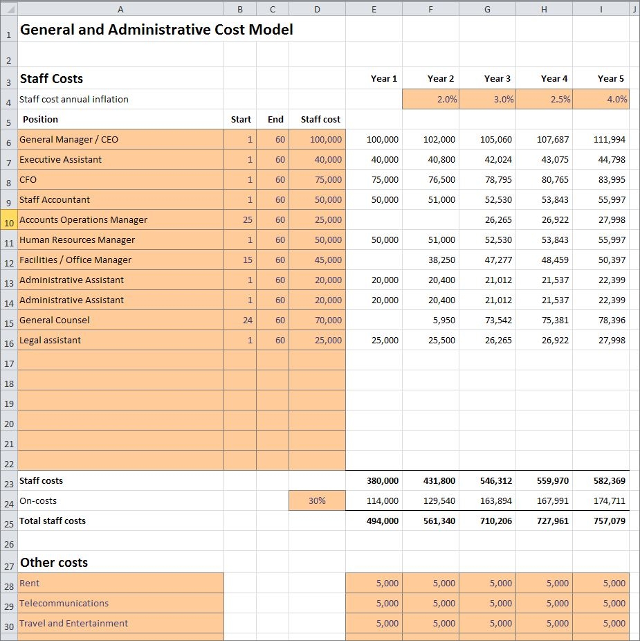 General And Administrative Cost Model Plan Projections