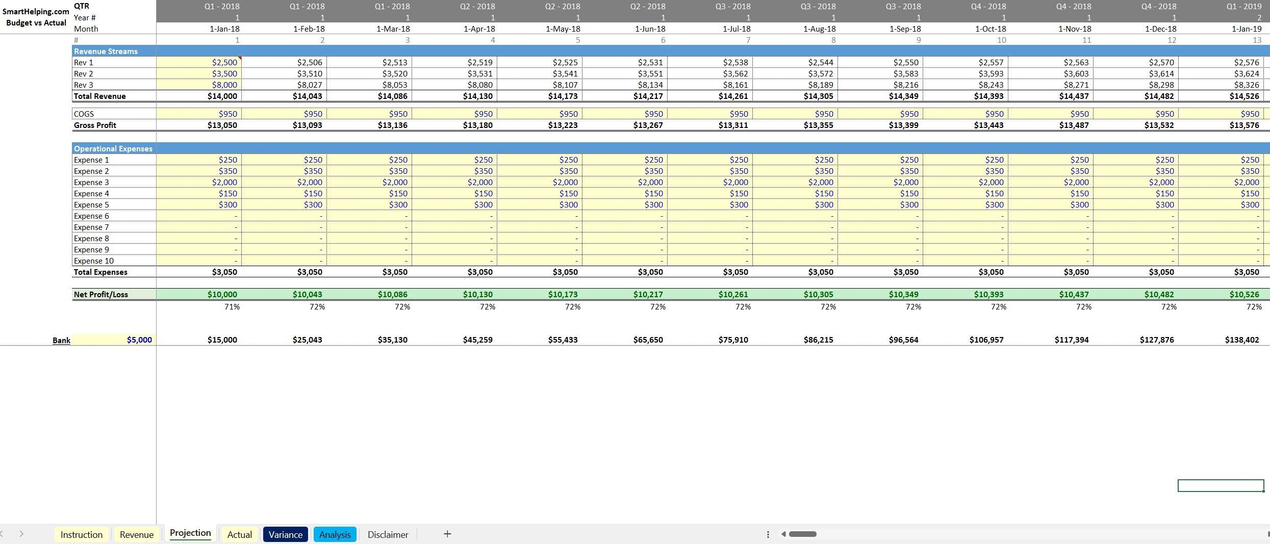 General Budget Vs Actual Template Eloquens